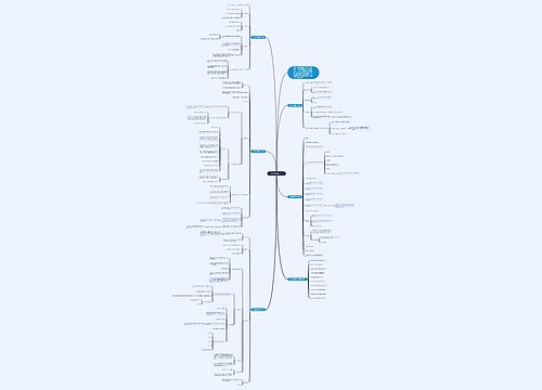 小学数学教案六年级思维导图