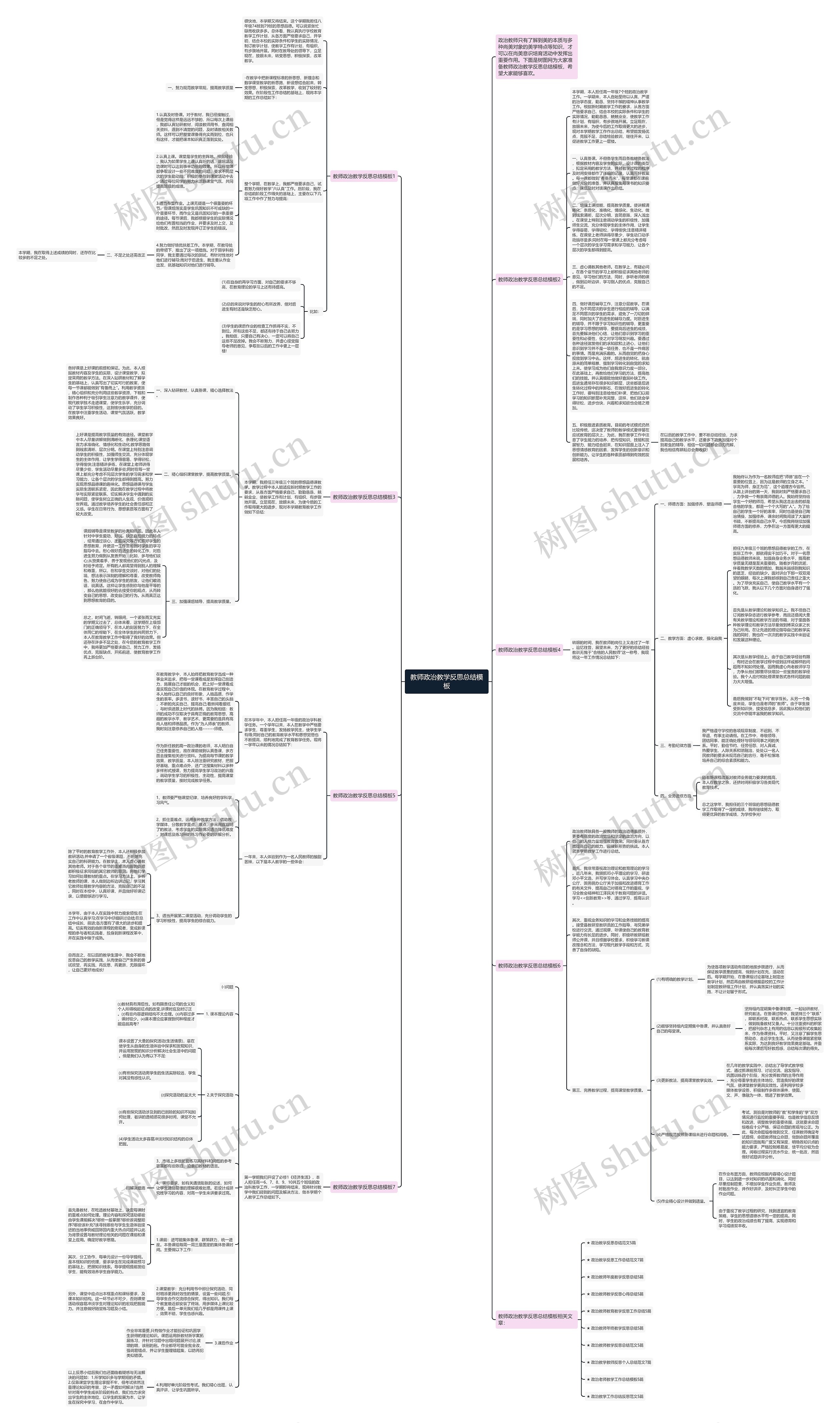 教师政治教学反思总结思维导图