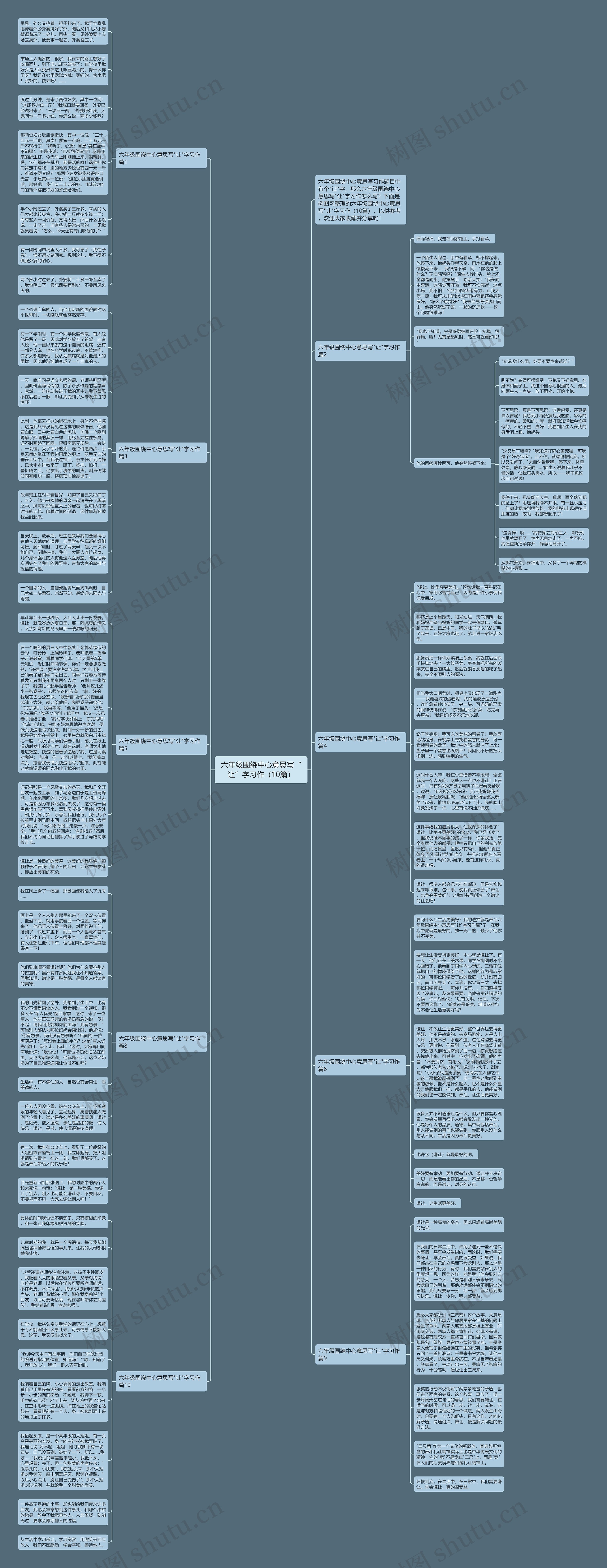六年级围绕中心意思写“让”字习作（10篇）思维导图