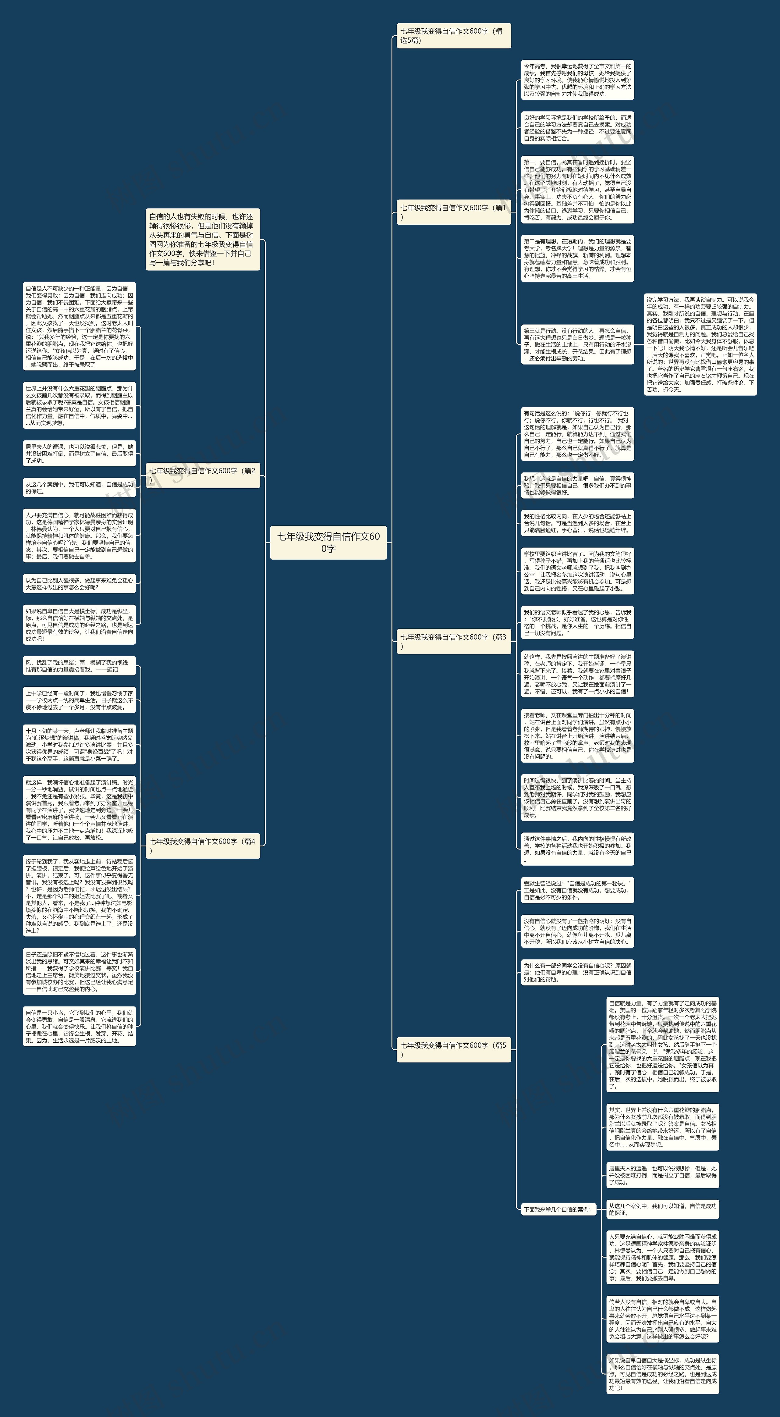 七年级我变得自信作文600字思维导图