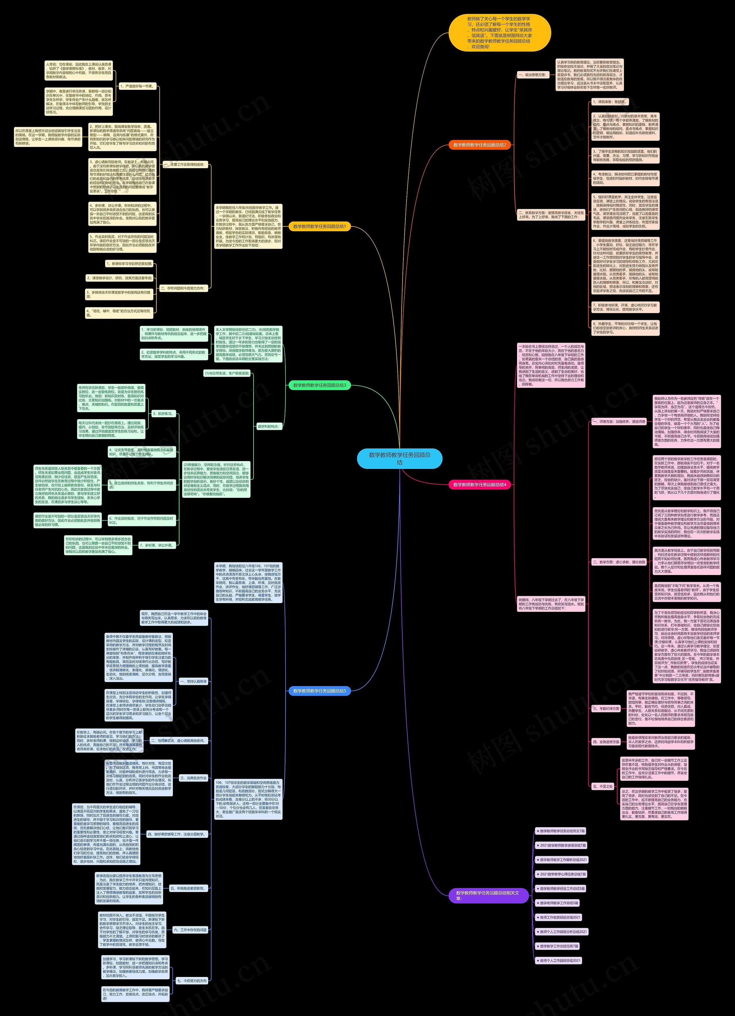 数学教师教学任务回顾总结思维导图