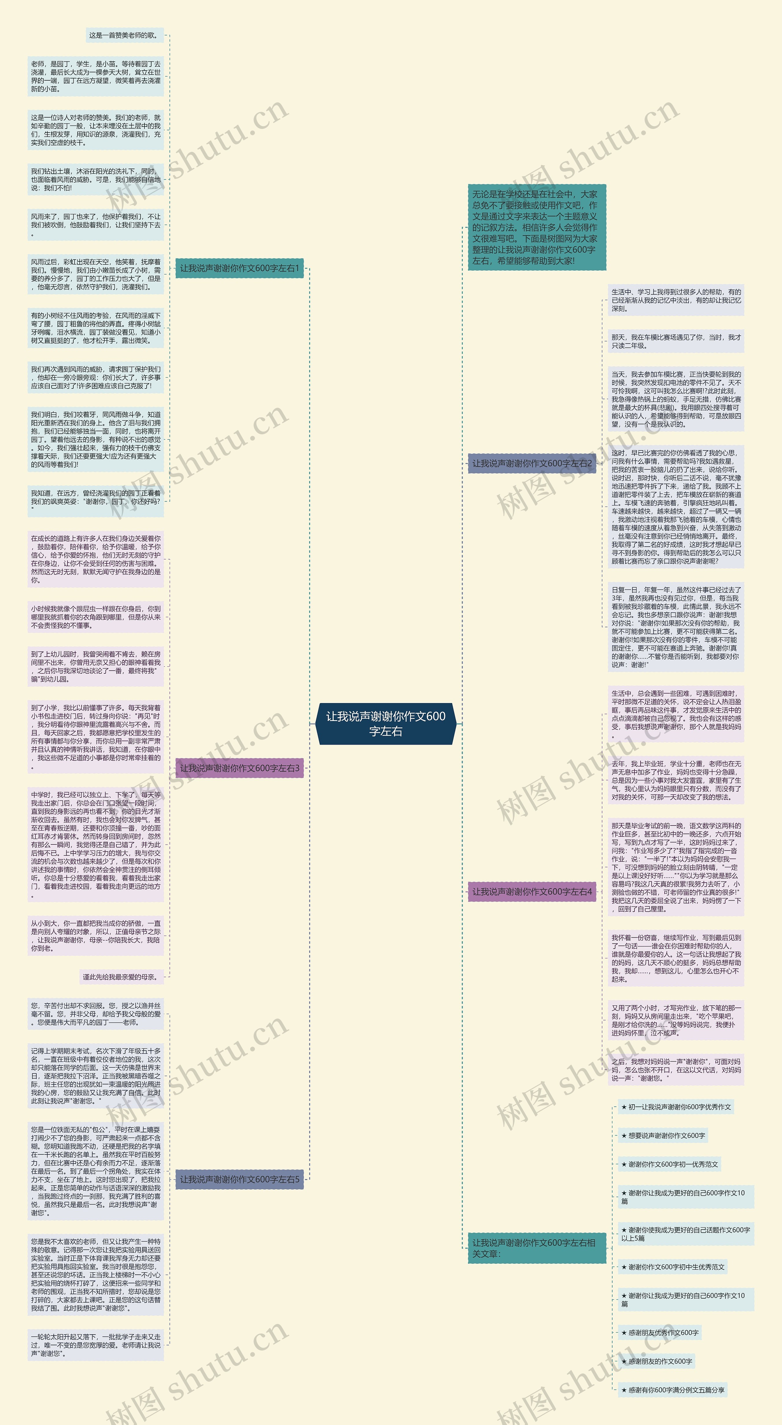 让我说声谢谢你作文600字左右思维导图