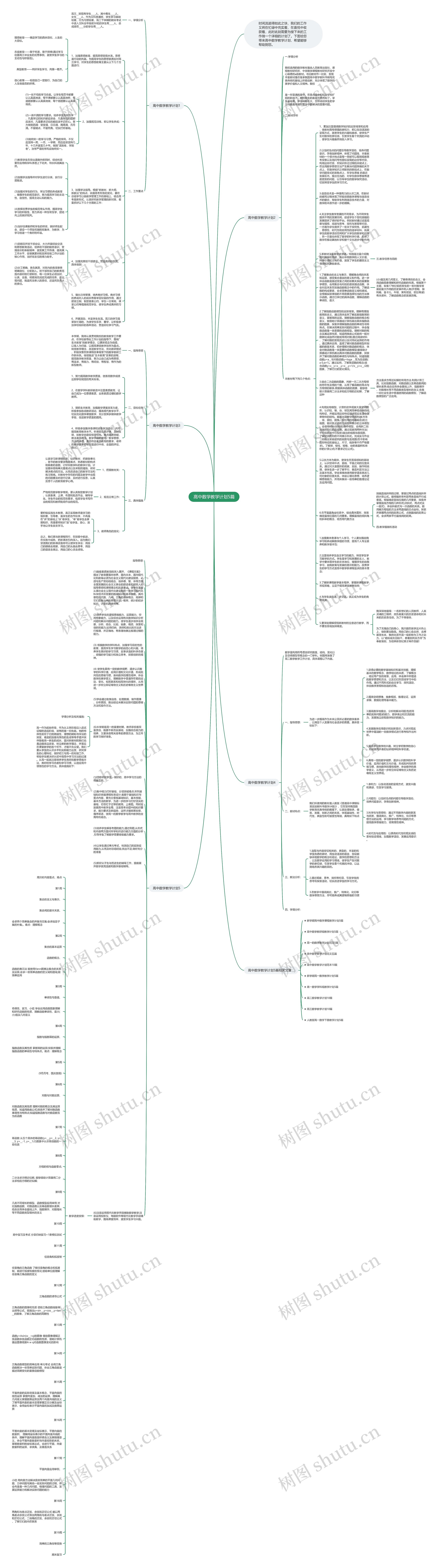高中数学教学计划5篇思维导图高清图 高中数学教学计划5篇思维导图