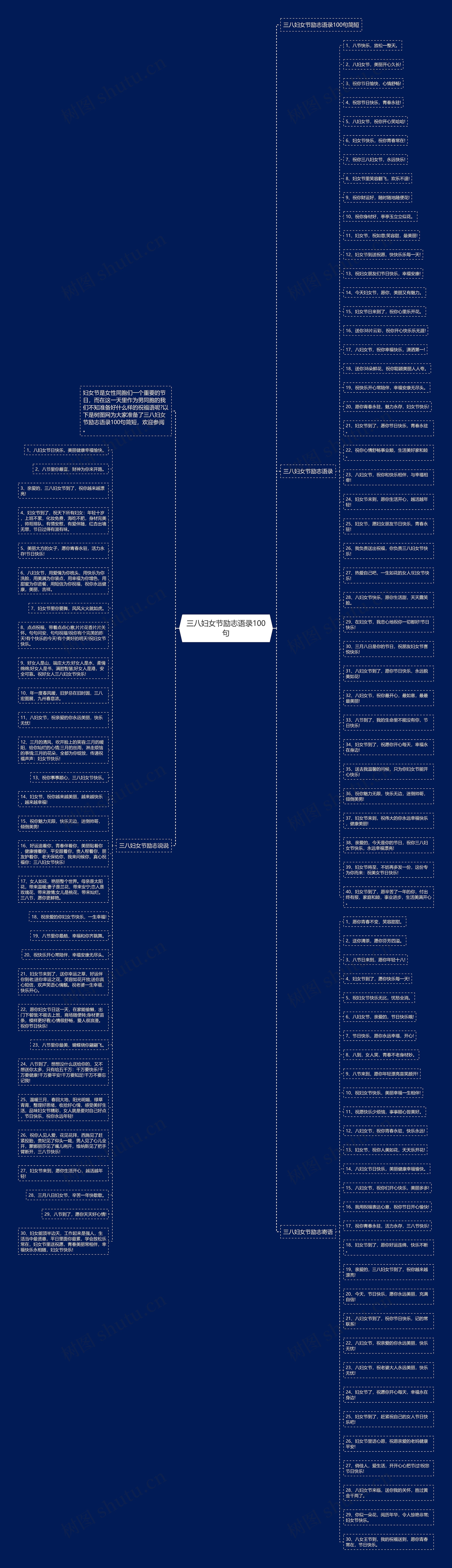 三八妇女节励志语录100句思维导图