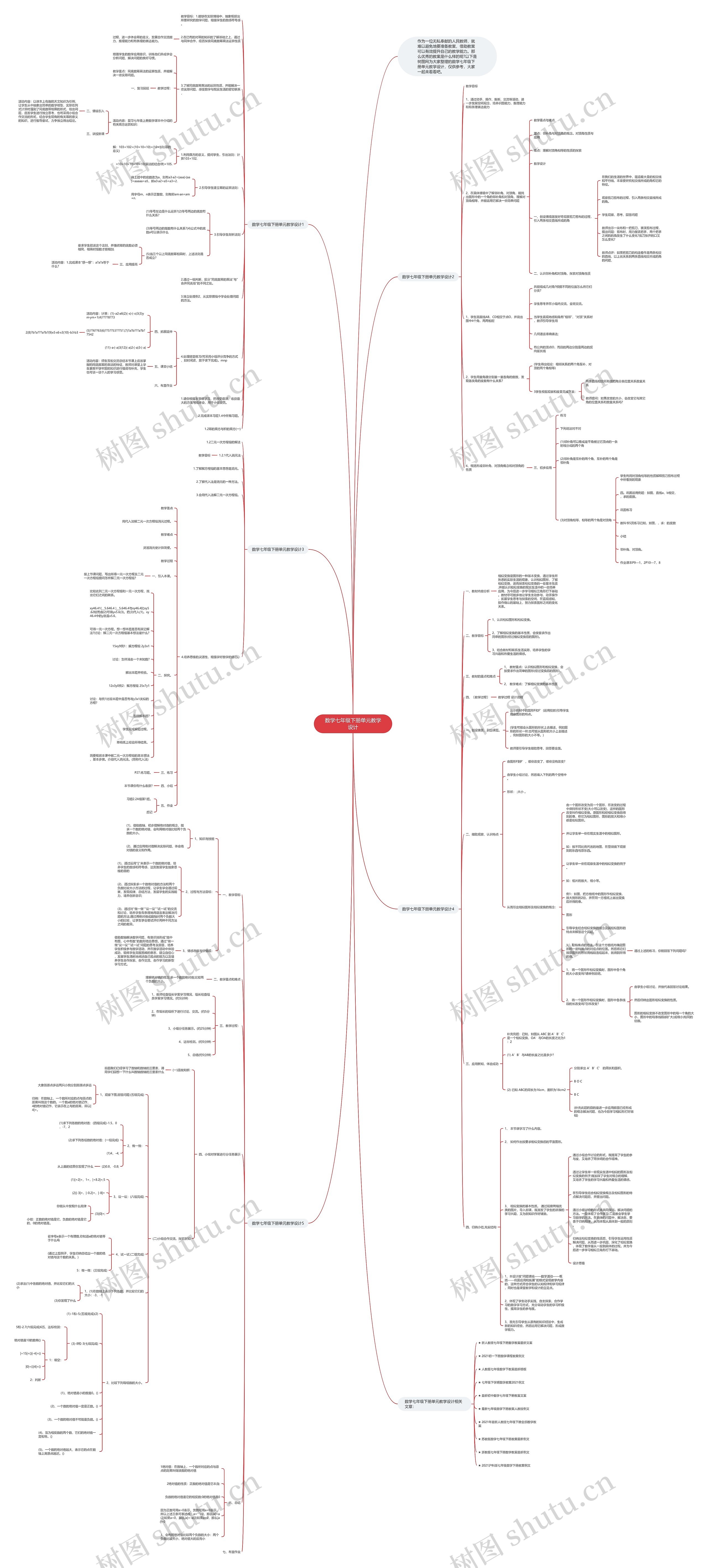 数学七年级下册单元教学设计思维导图