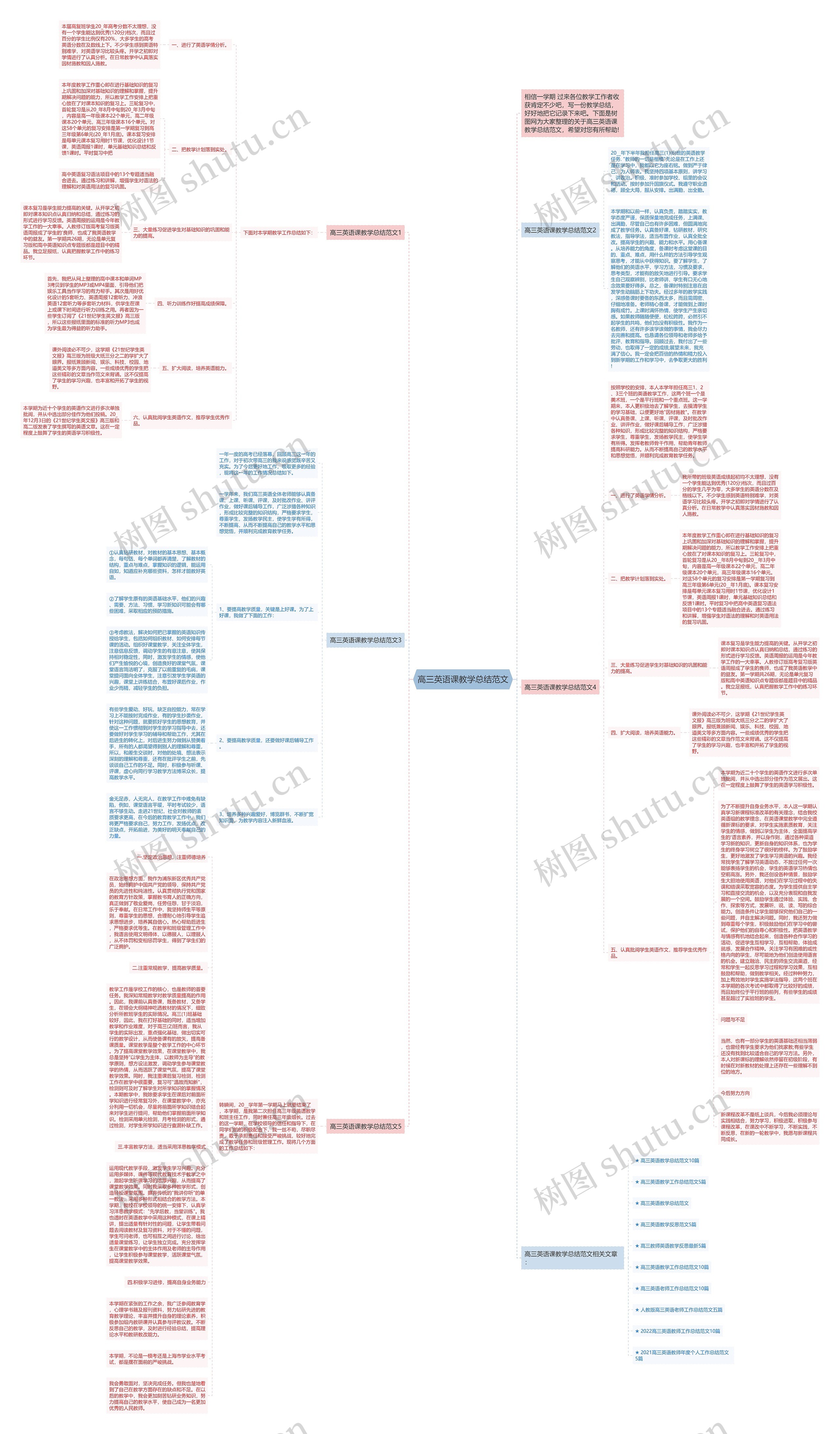 高三英语课教学总结范文思维导图