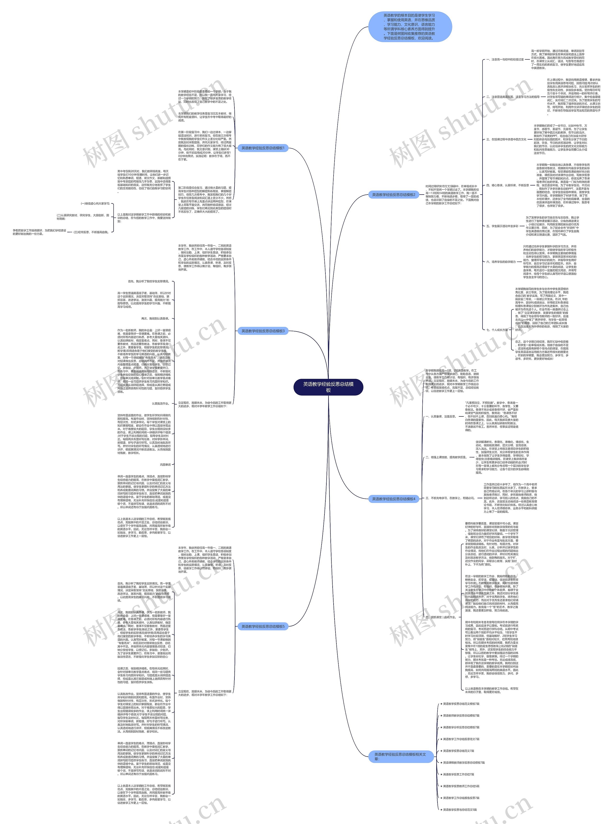 英语教学经验反思总结思维导图
