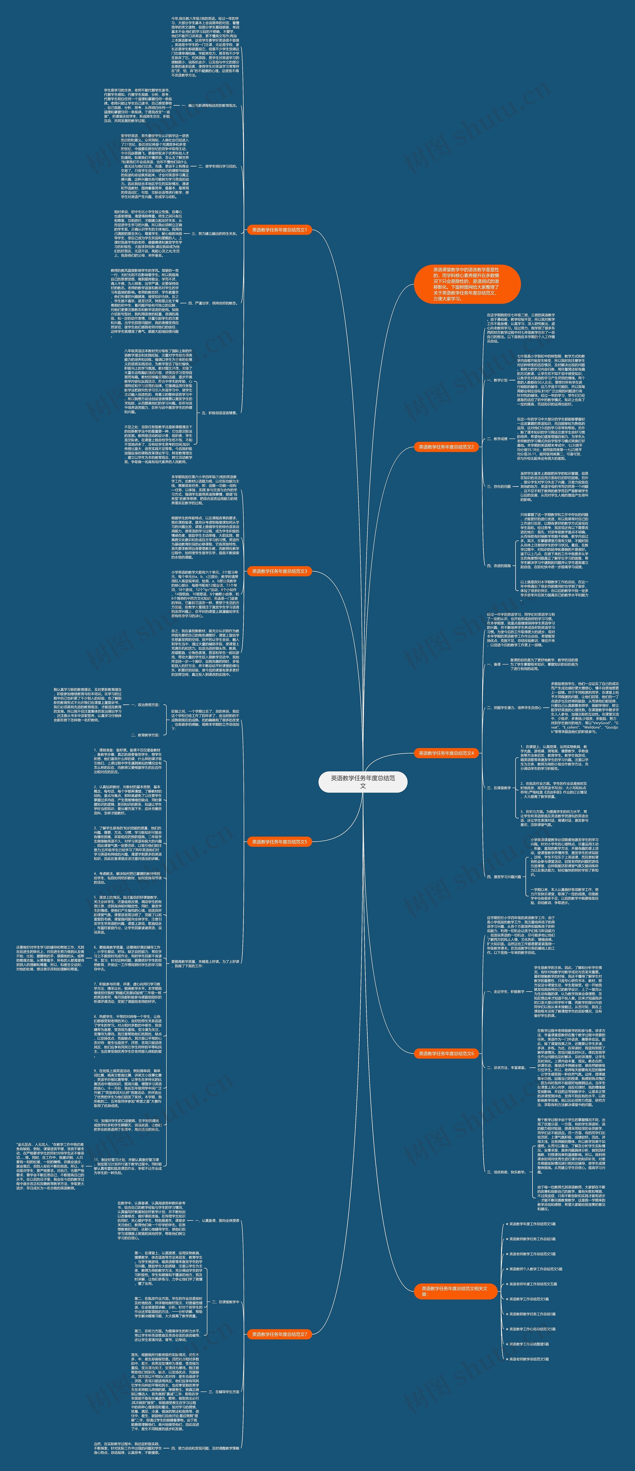 英语教学任务年度总结范文思维导图