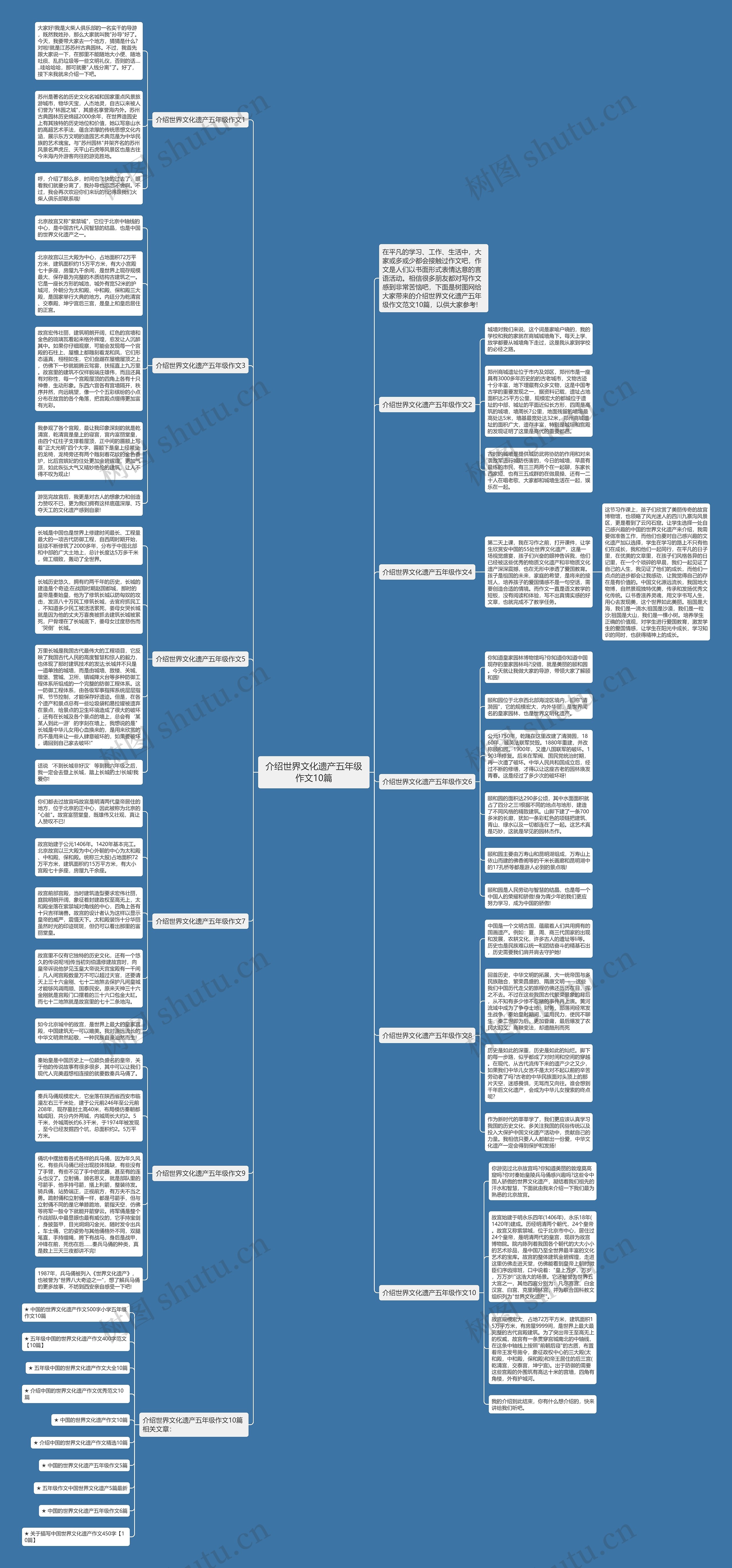 介绍世界文化遗产五年级作文10篇思维导图