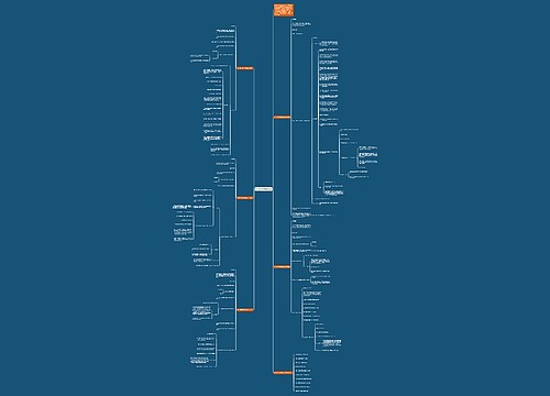 初一数学教案模版文案思维导图