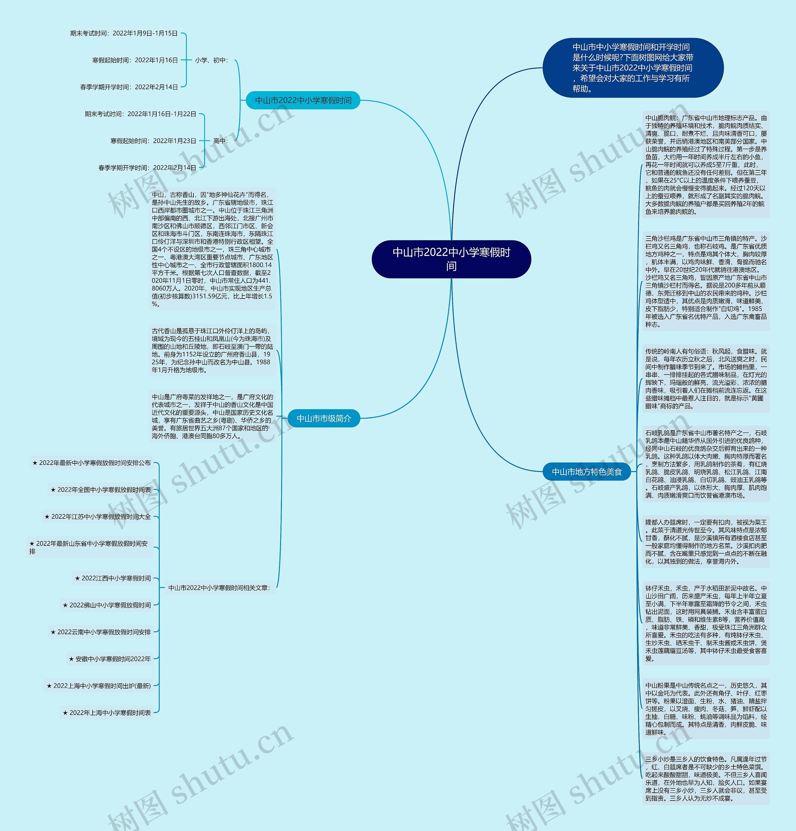 中山市2022中小学寒假时间思维导图