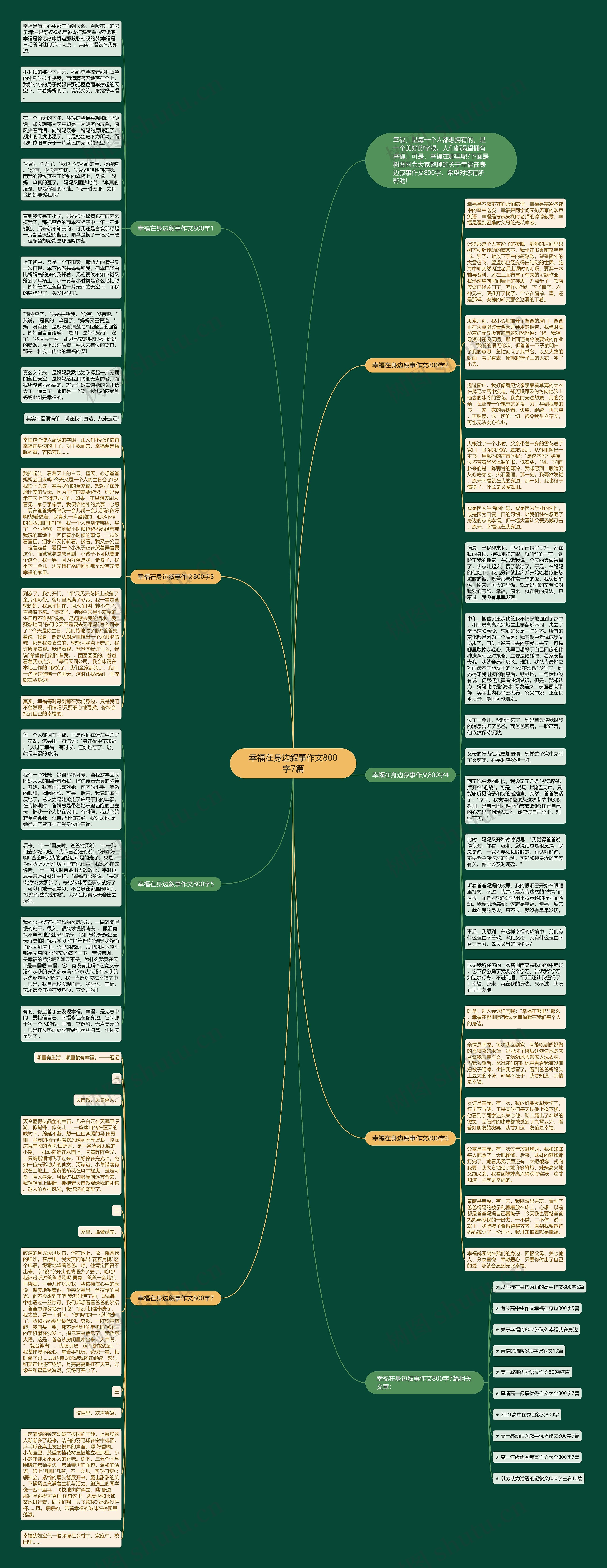 幸福在身边叙事作文800字7篇思维导图