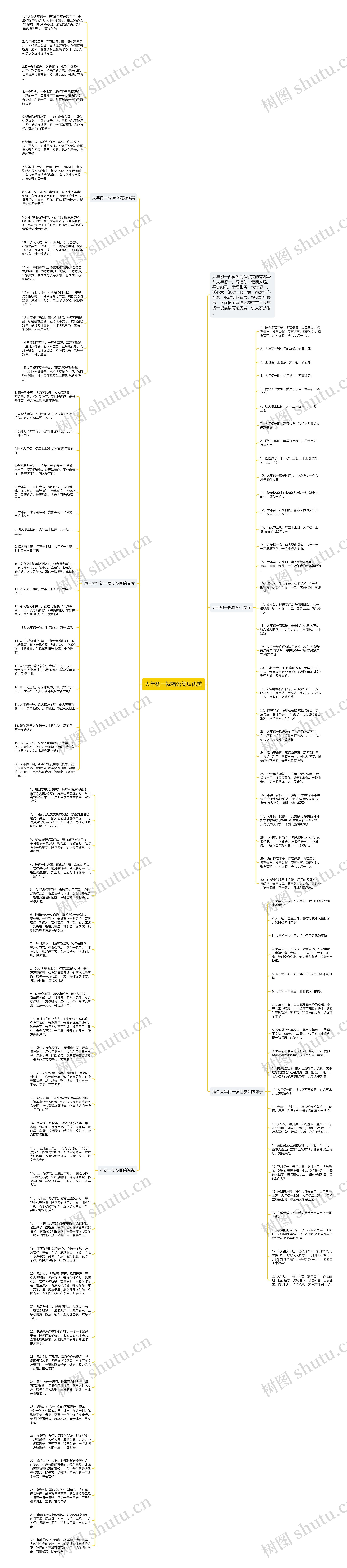 大年初一祝福语简短优美思维导图