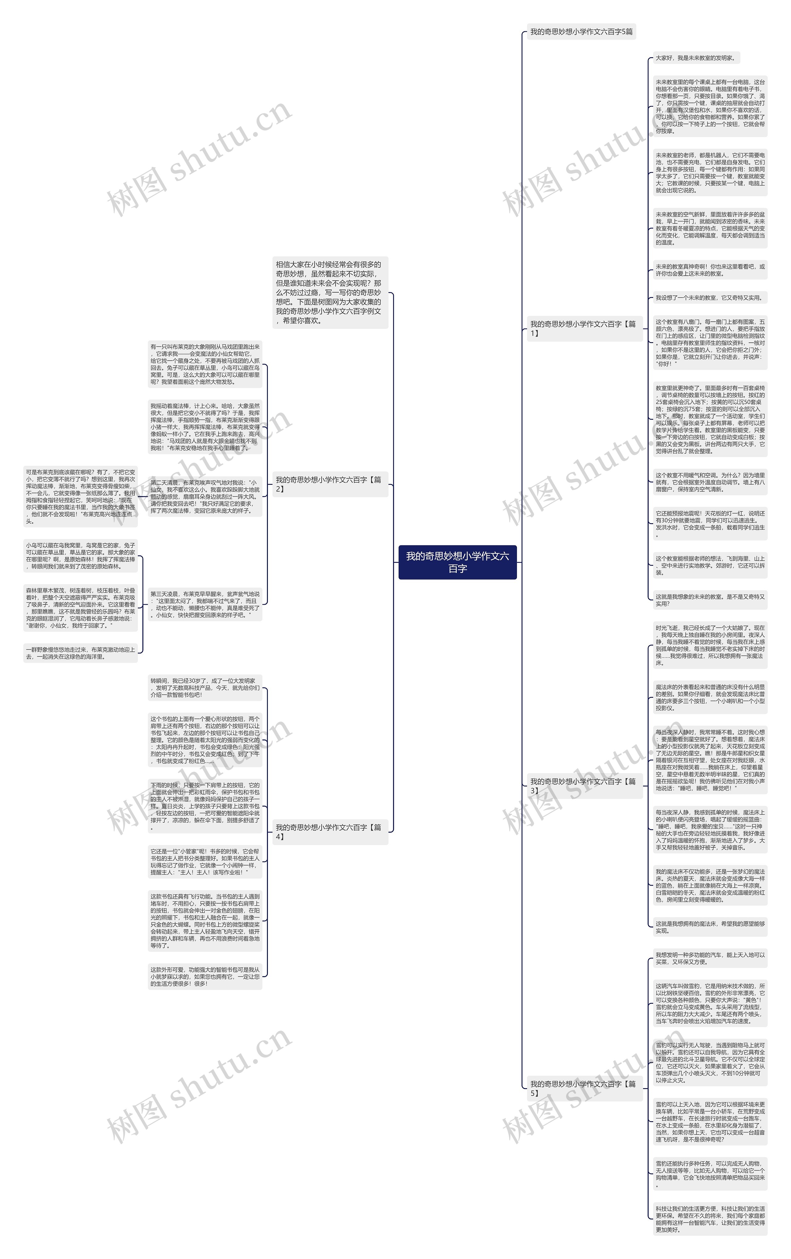 我的奇思妙想小学作文六百字思维导图