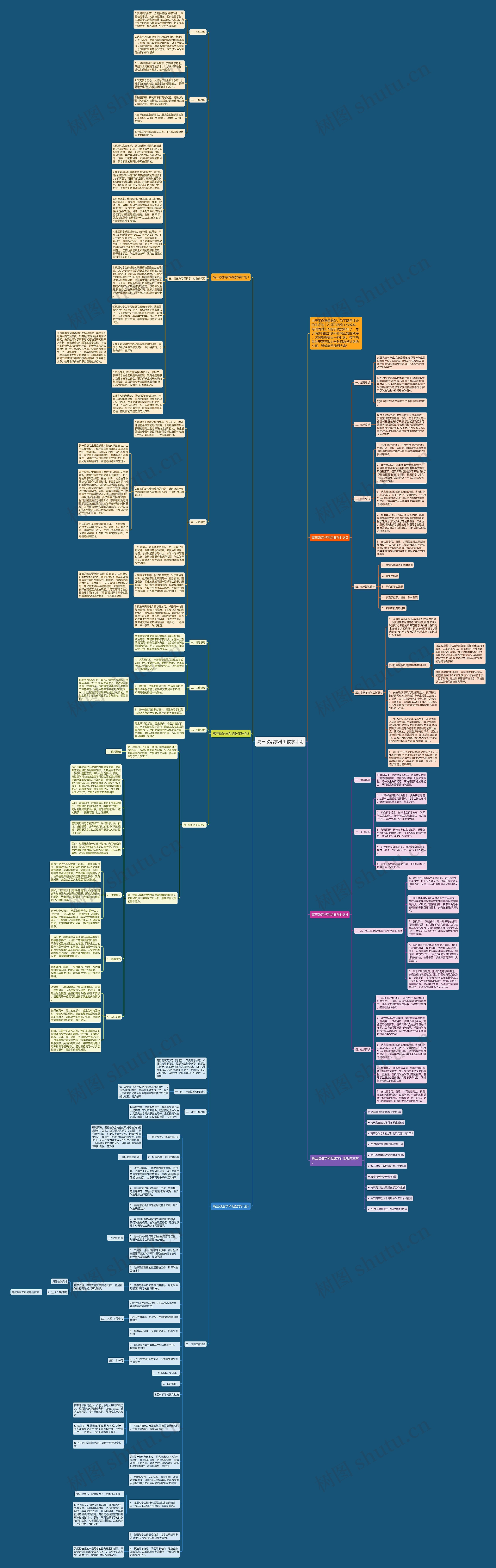 高三政治学科组教学计划思维导图