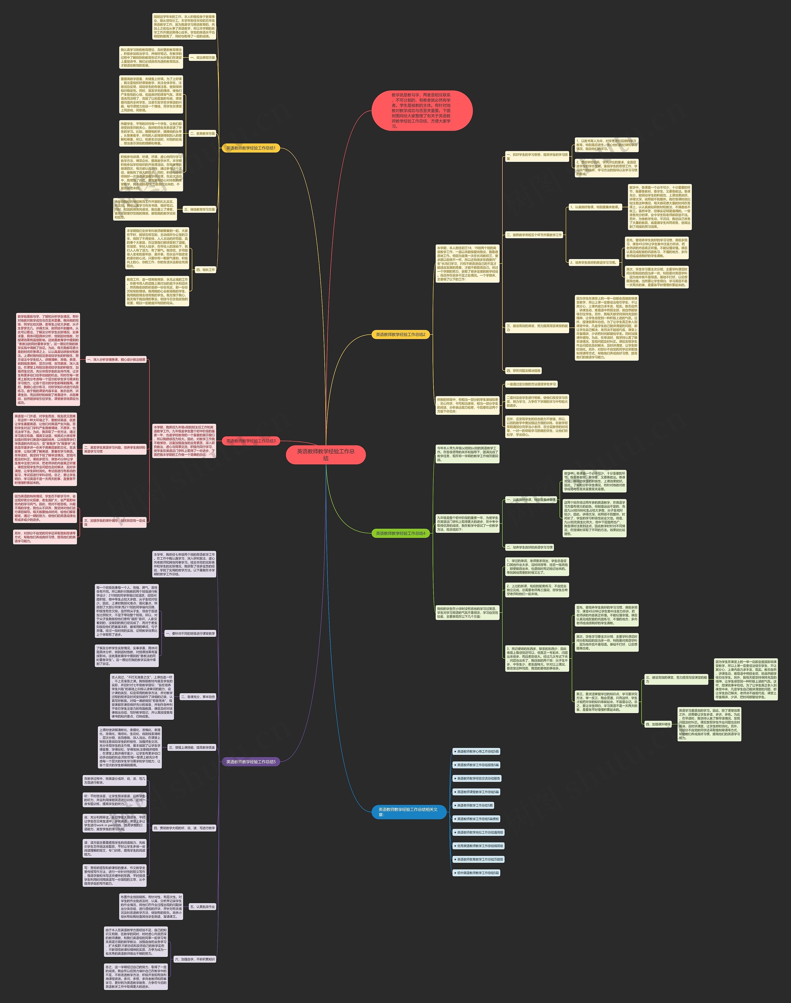 英语教师教学经验工作总结思维导图