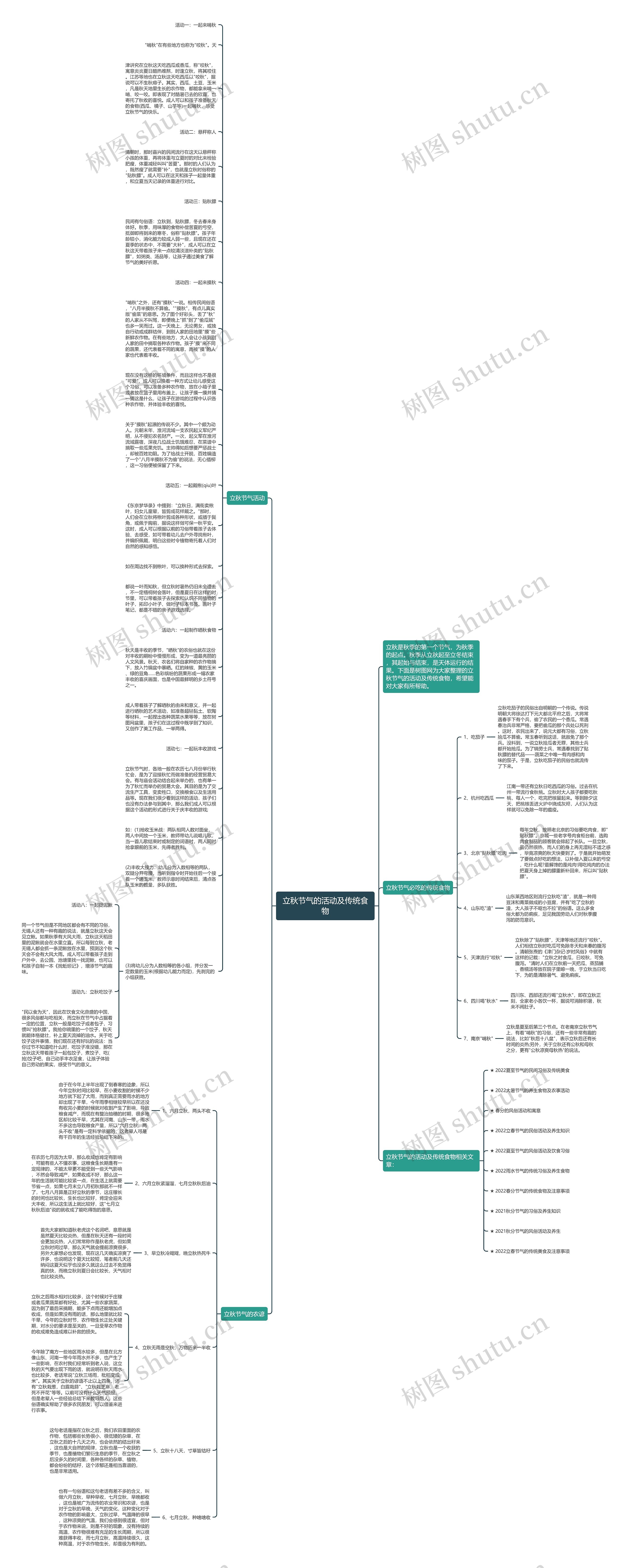 立秋节气的活动及传统食物思维导图