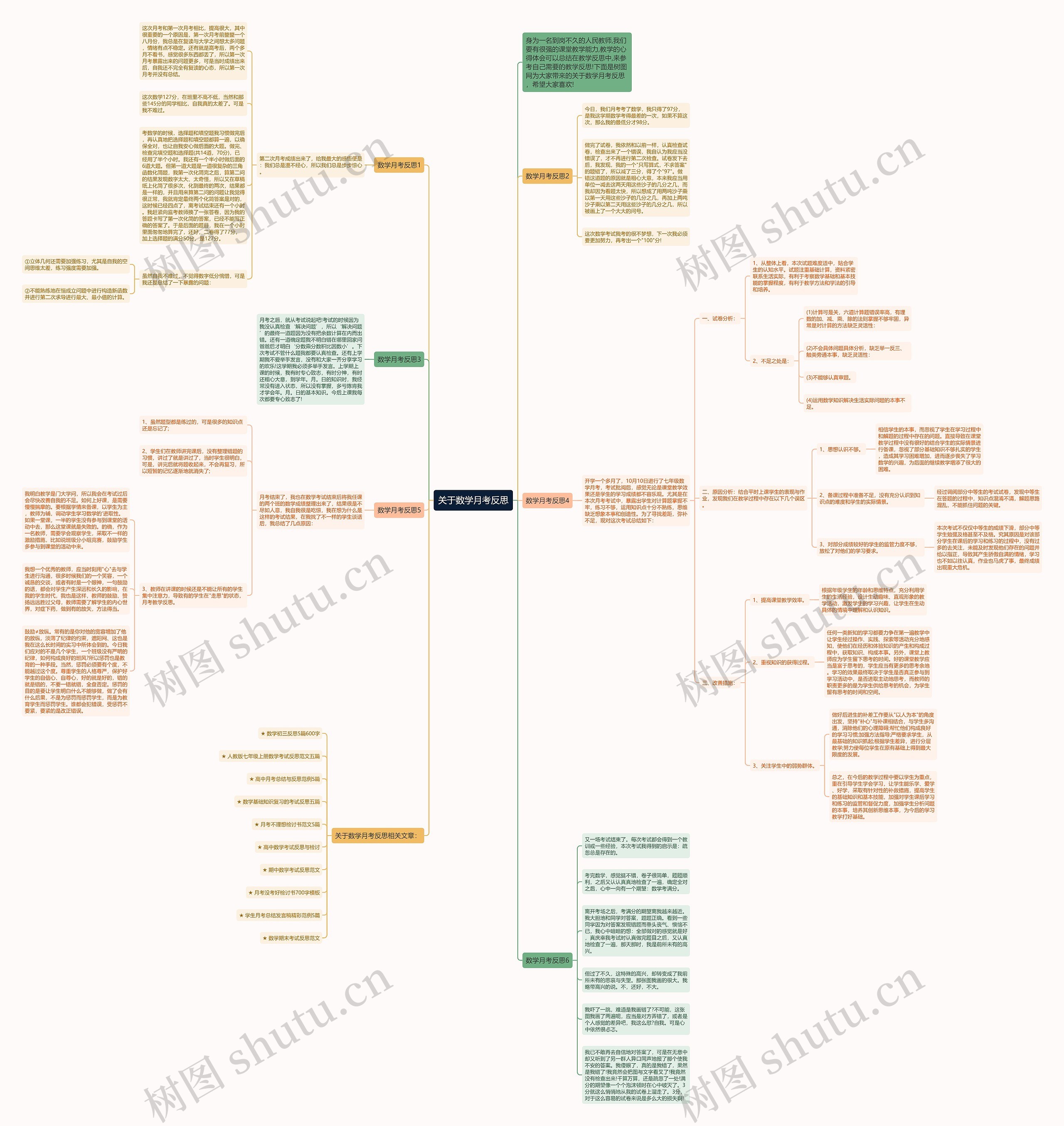 关于数学月考反思思维导图