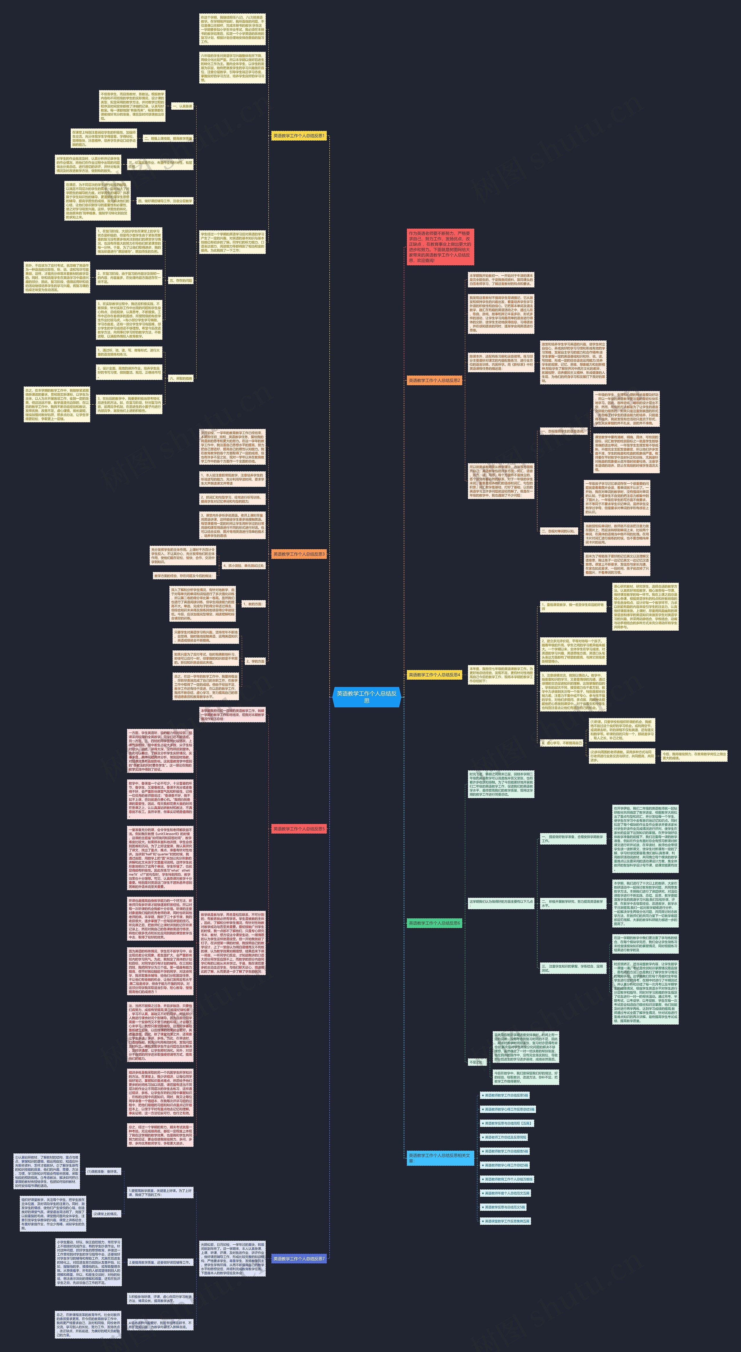 英语教学工作个人总结反思思维导图