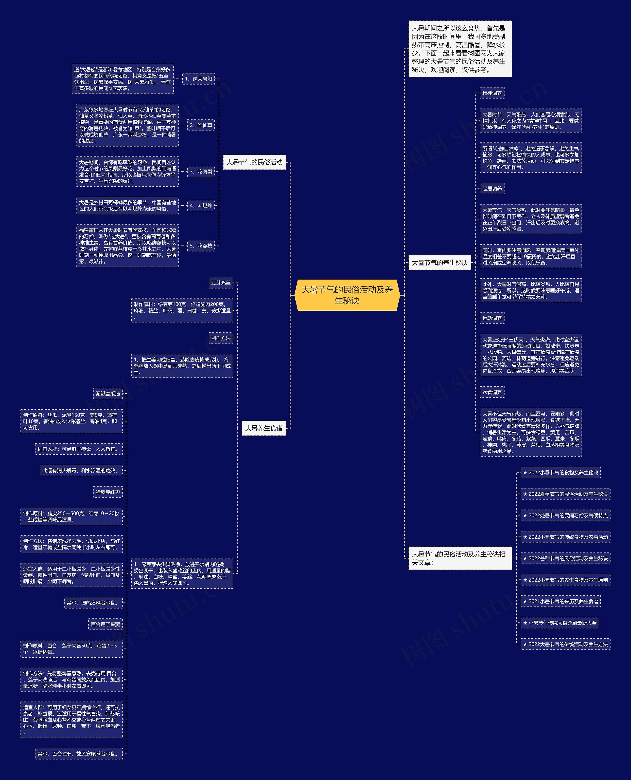 大暑节气的民俗活动及养生秘诀思维导图