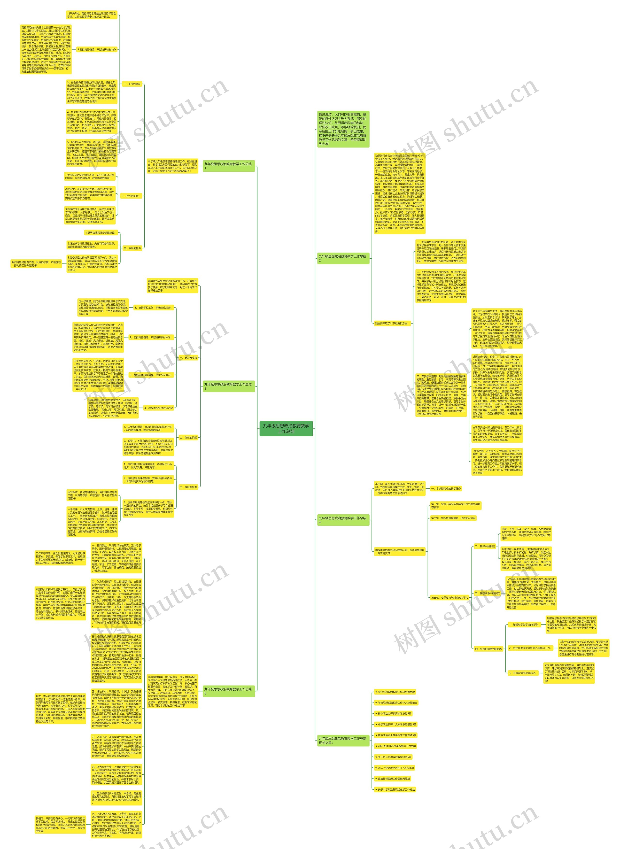 九年级思想政治教育教学工作总结思维导图