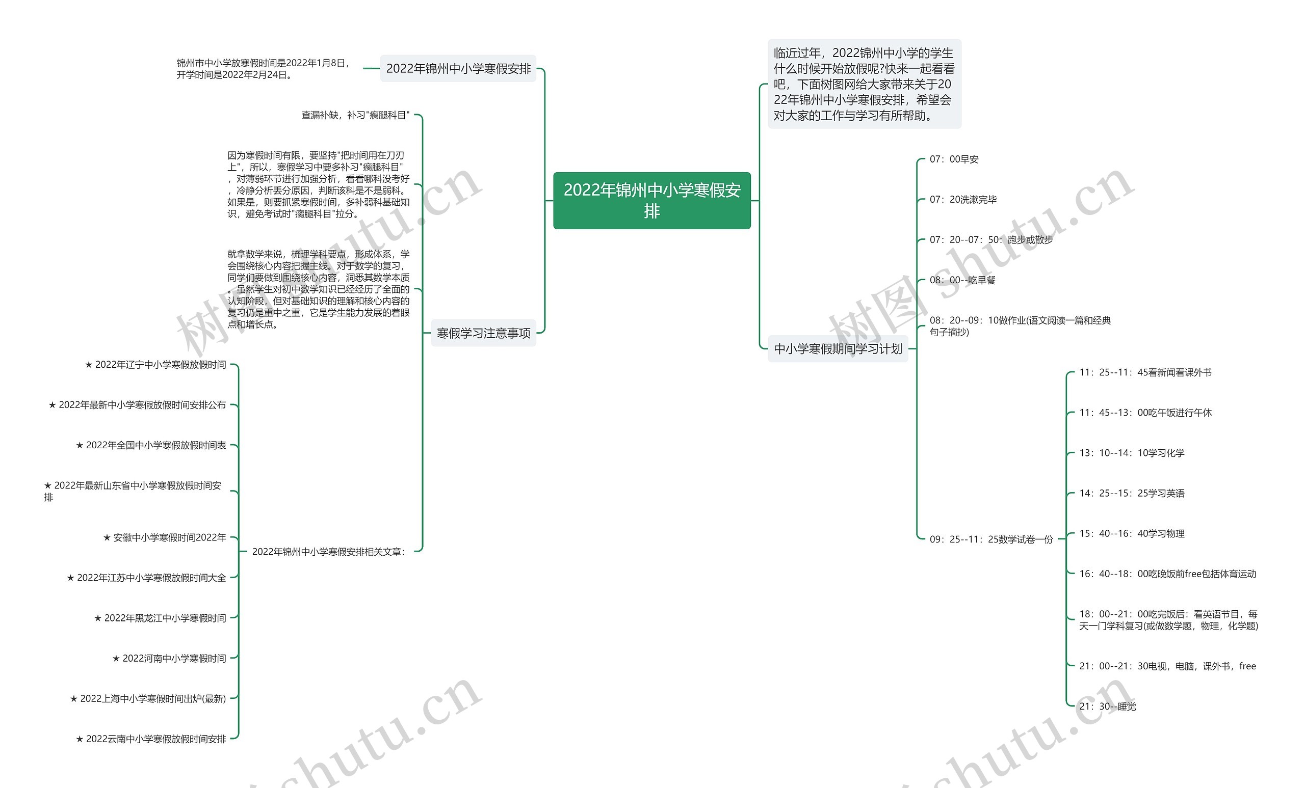 2022年锦州中小学寒假安排思维导图