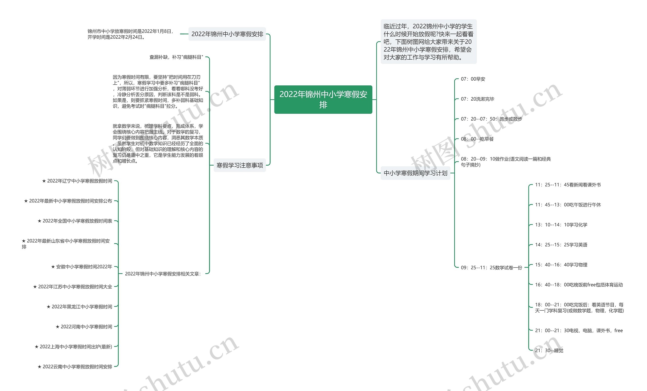 2022年锦州中小学寒假安排思维导图高清图 2022年锦州中小学寒假安排思维导图