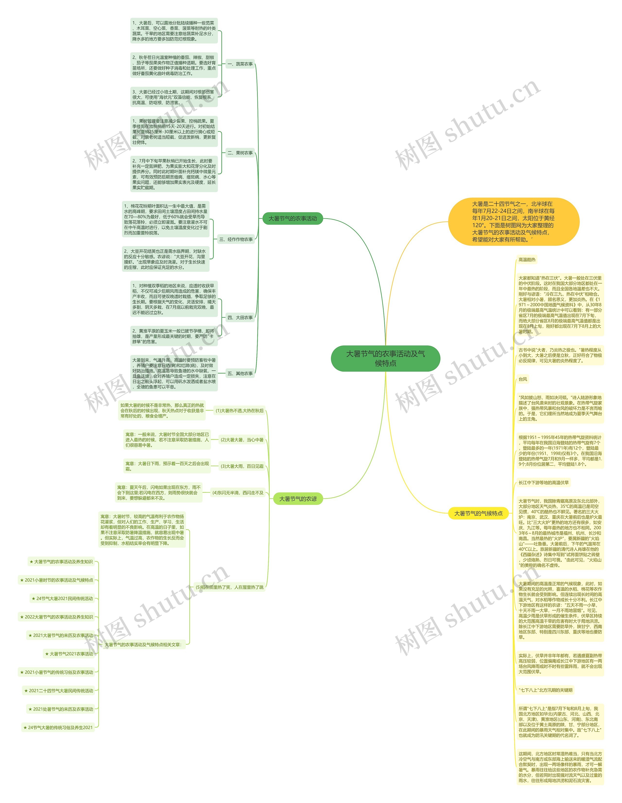 大暑节气的农事活动及气候特点思维导图