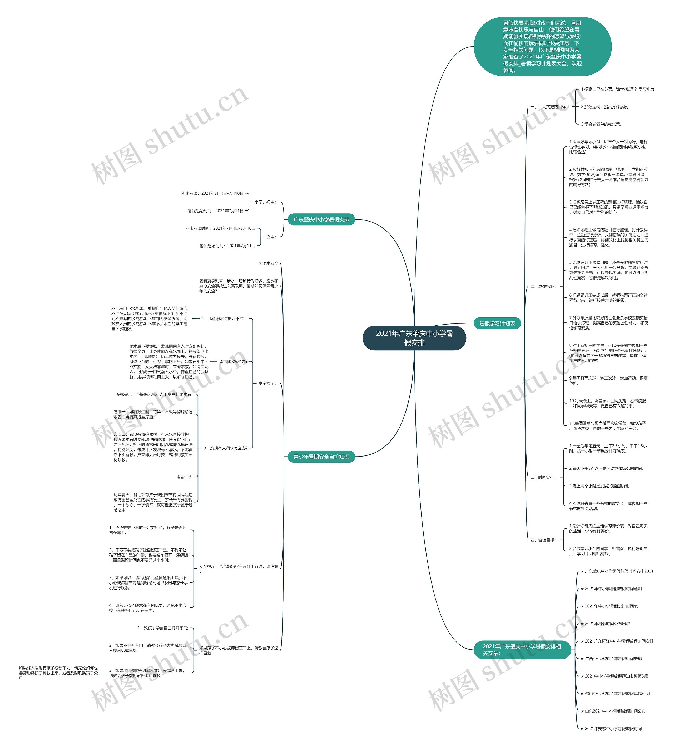 2021年广东肇庆中小学暑假安排思维导图