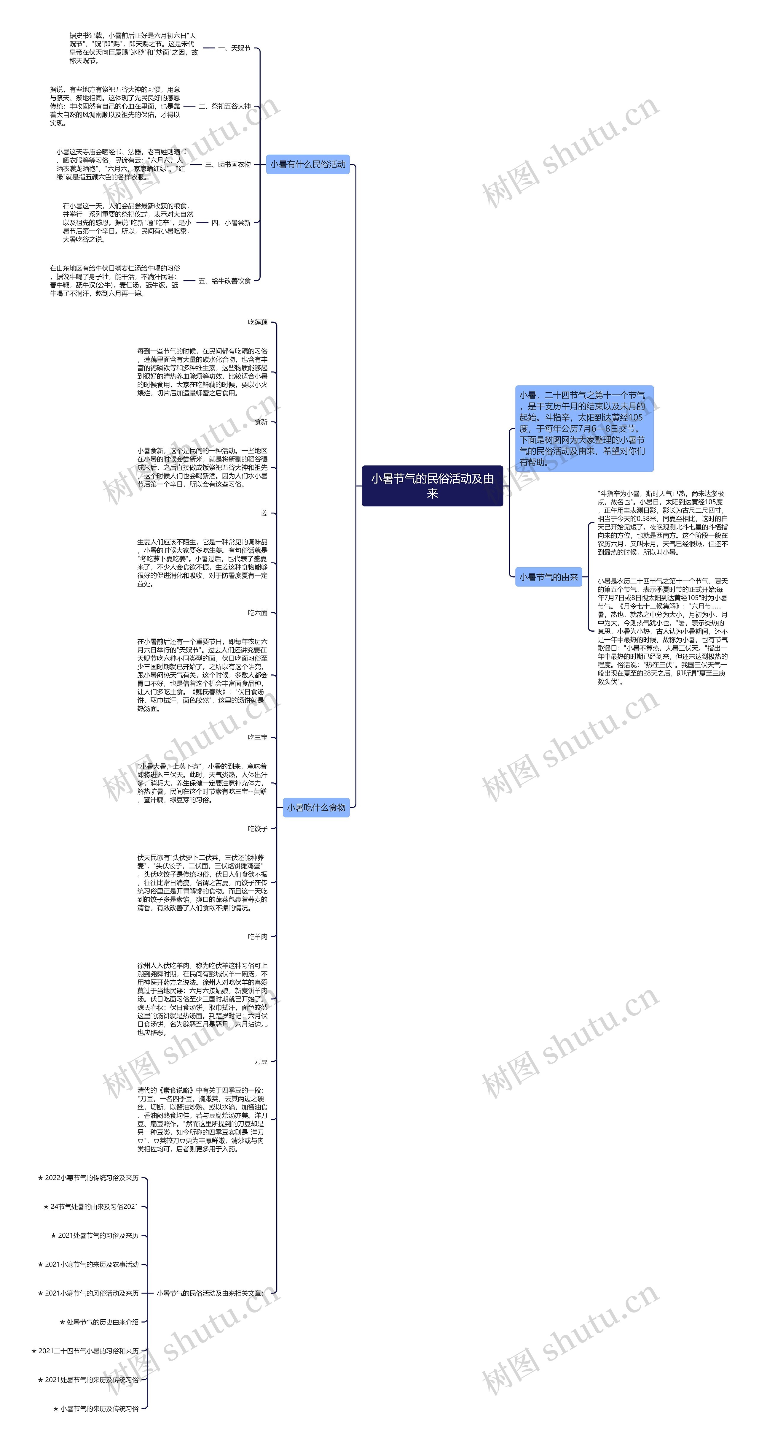 小暑节气的民俗活动及由来思维导图