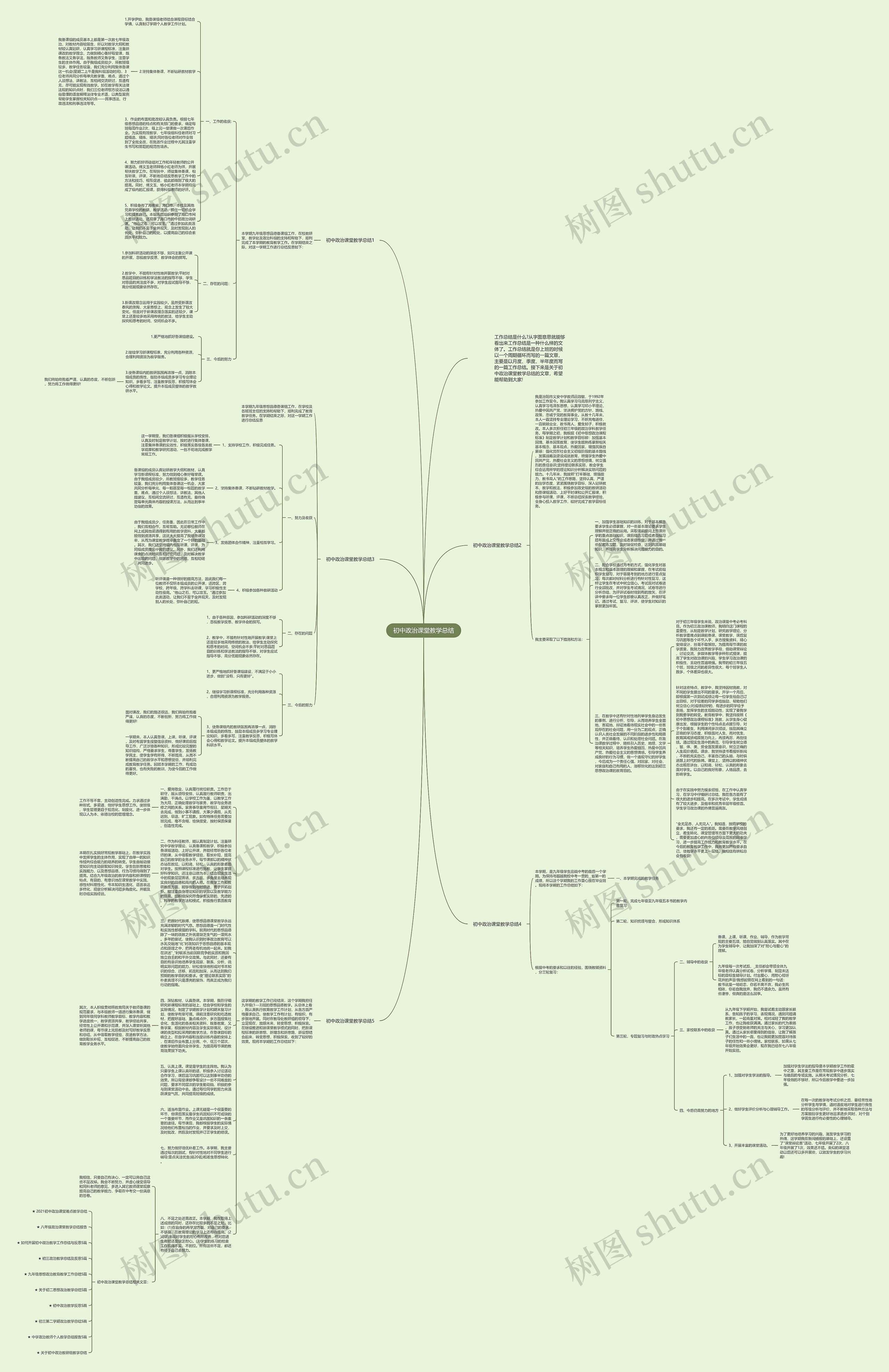 初中政治课堂教学总结思维导图