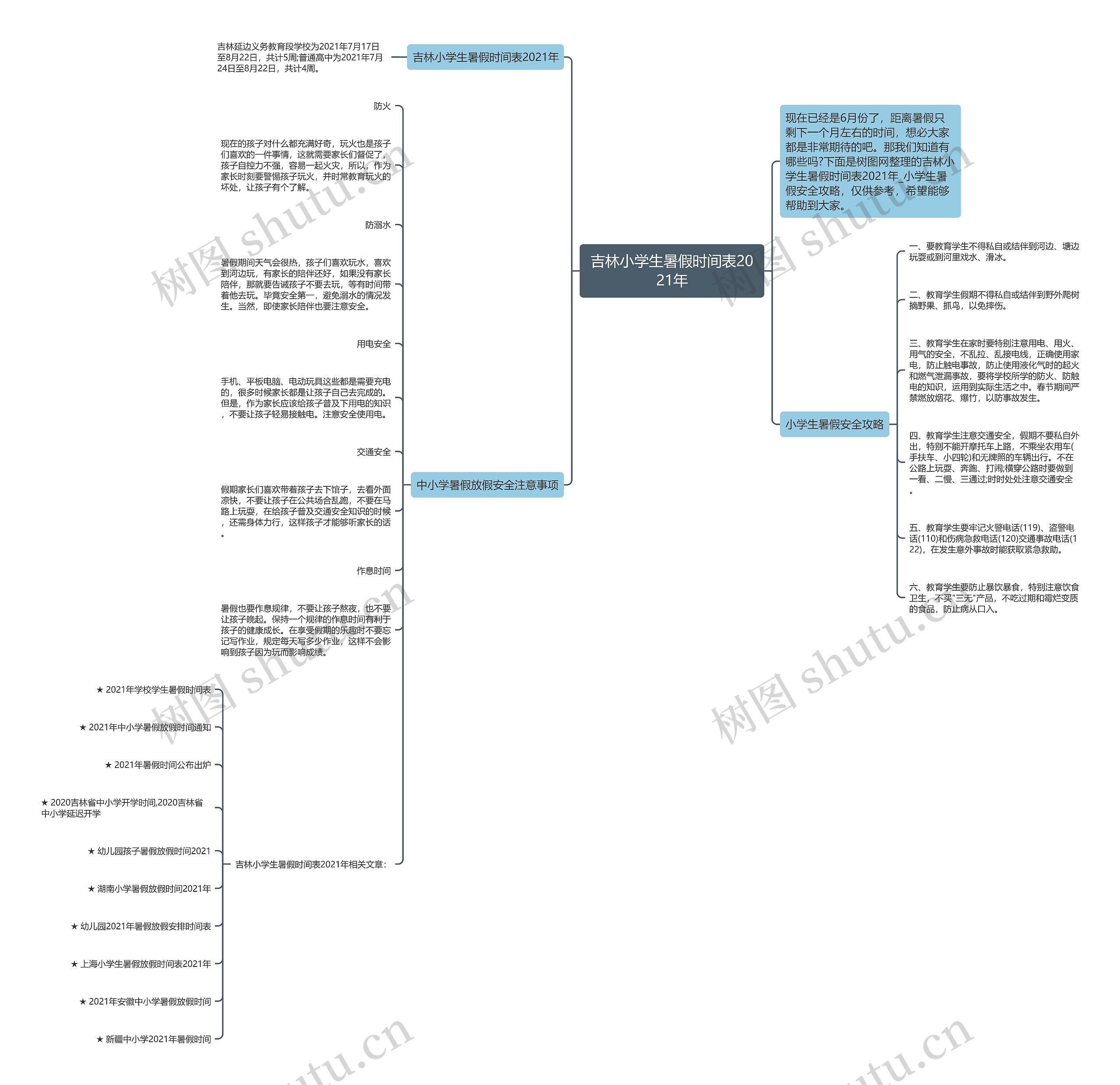 吉林小学生暑假时间表2021年思维导图