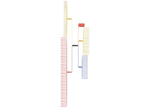 除夕祝福语四字成语2023思维导图