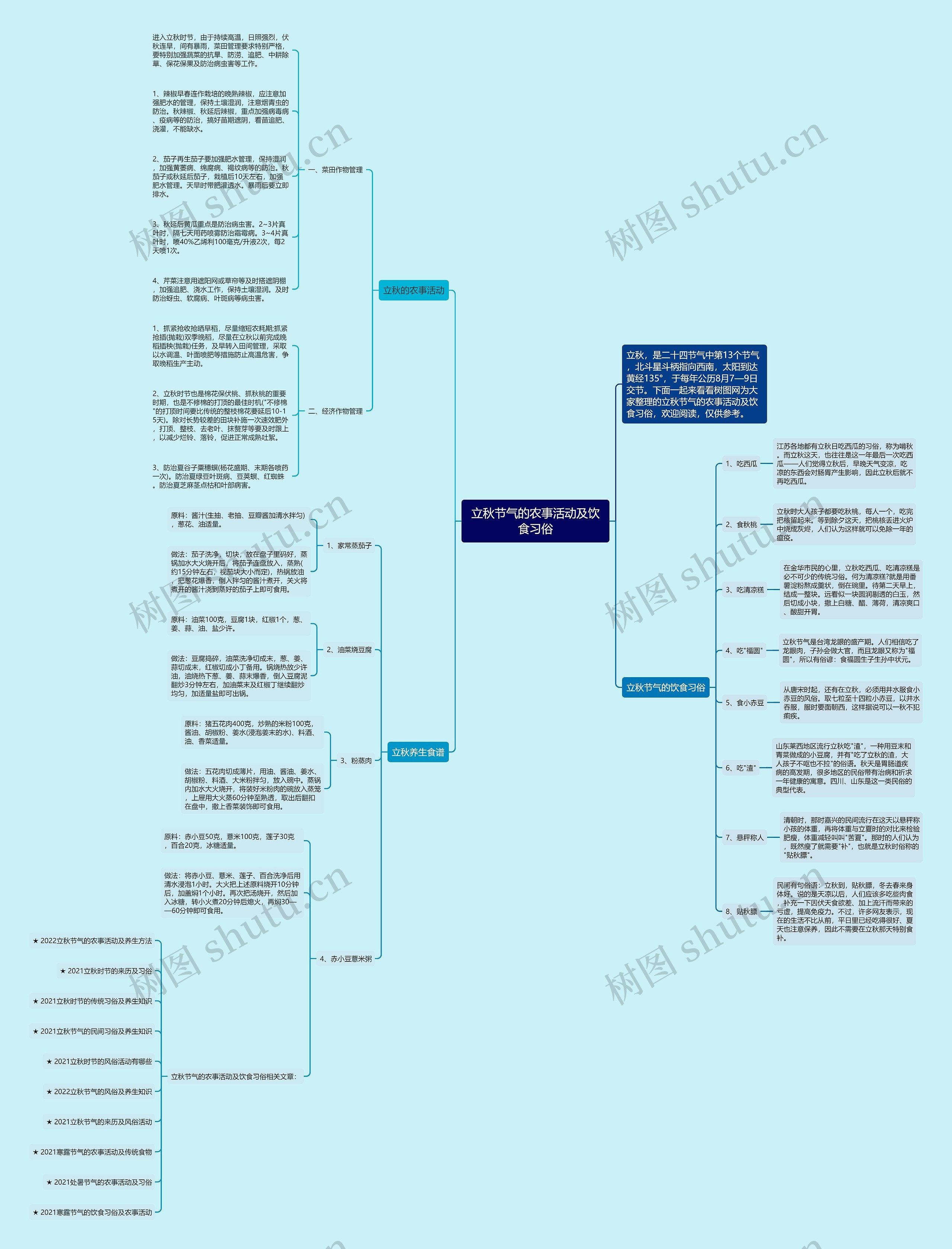 立秋节气的农事活动及饮食习俗思维导图