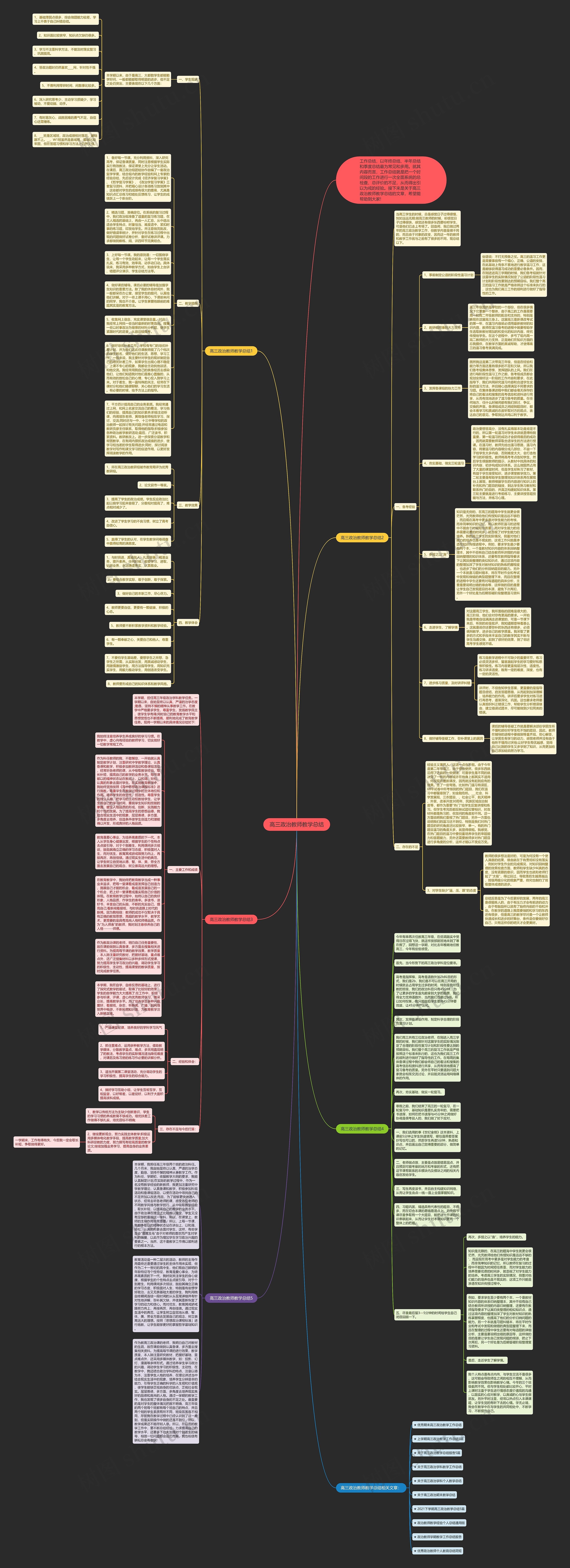 高三政治教师教学总结思维导图