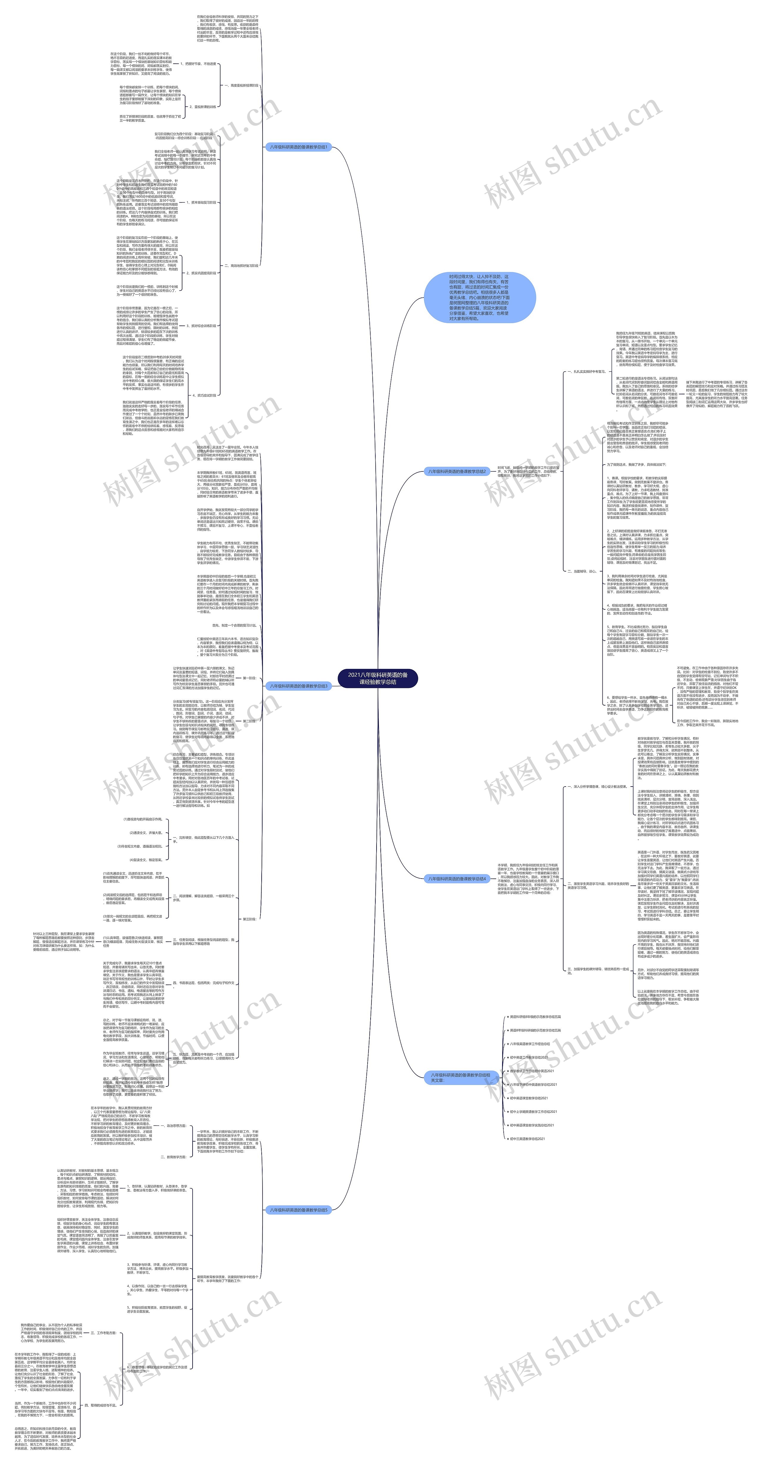 2021八年级科研英语的备课经验教学总结思维导图