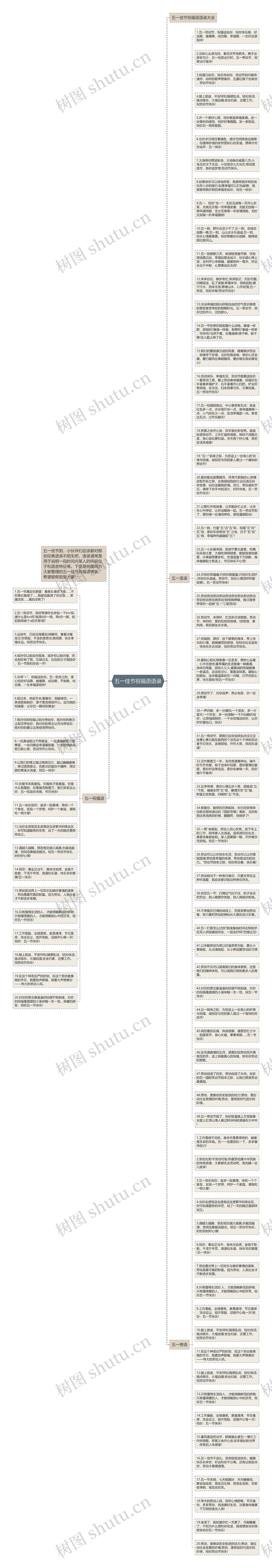 五一佳节祝福语语录思维导图