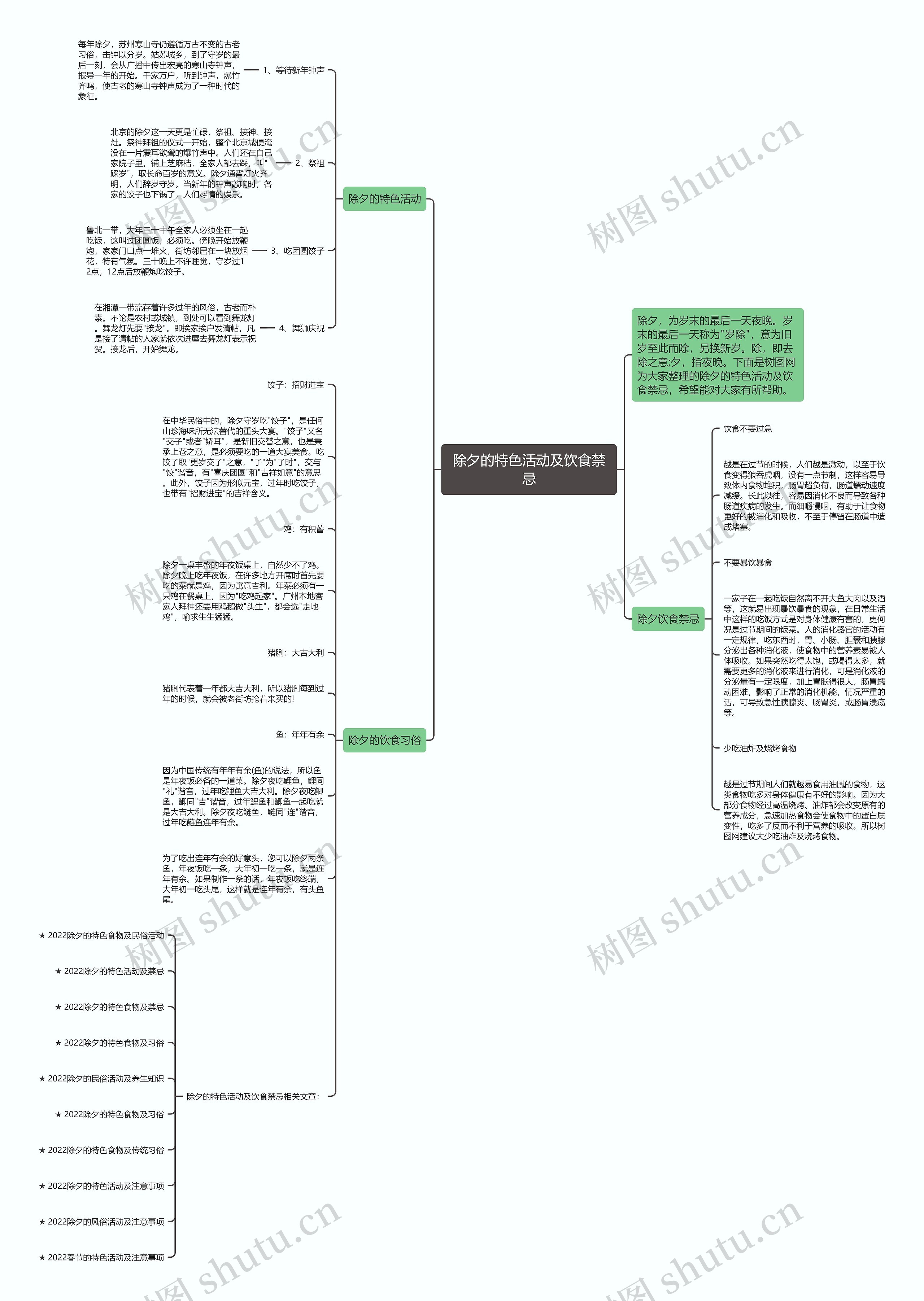 除夕的特色活动及饮食禁忌思维导图