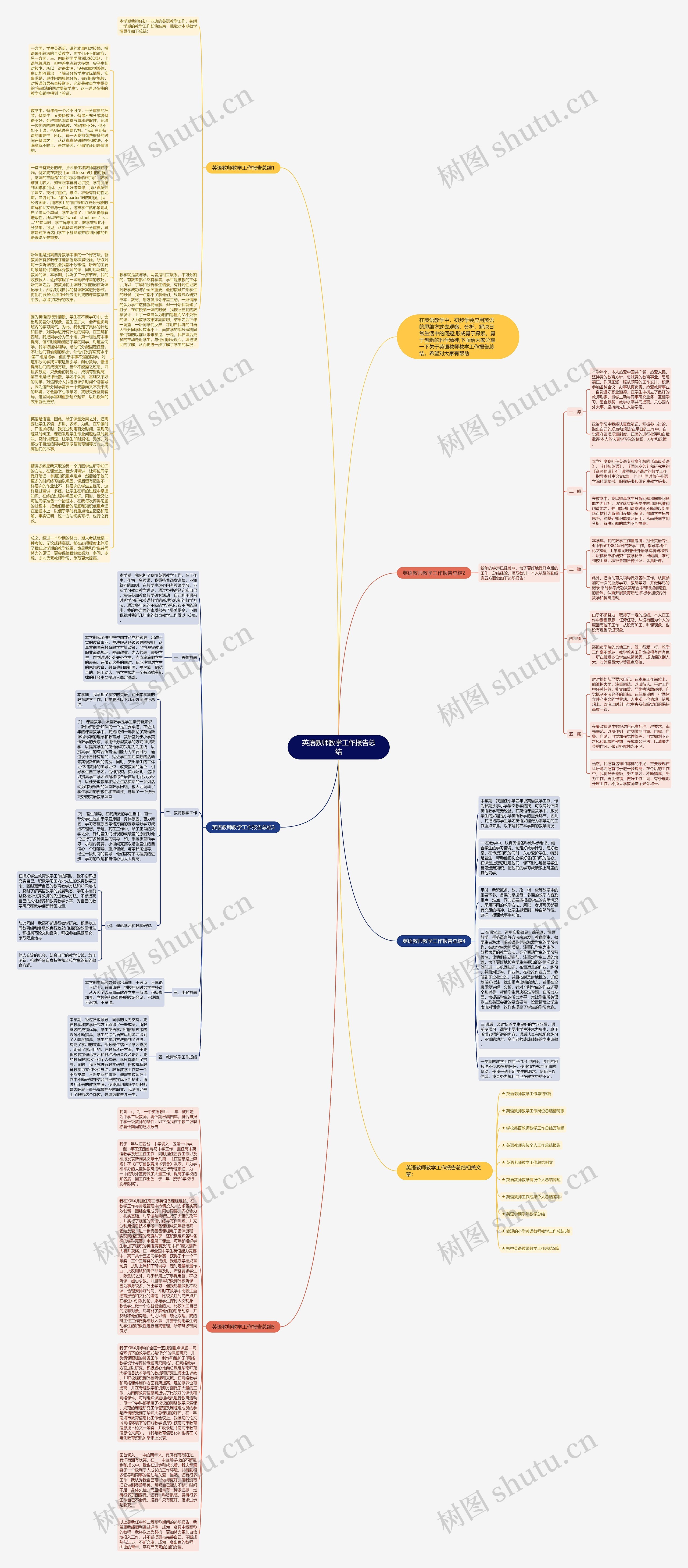 英语教师教学工作报告总结思维导图