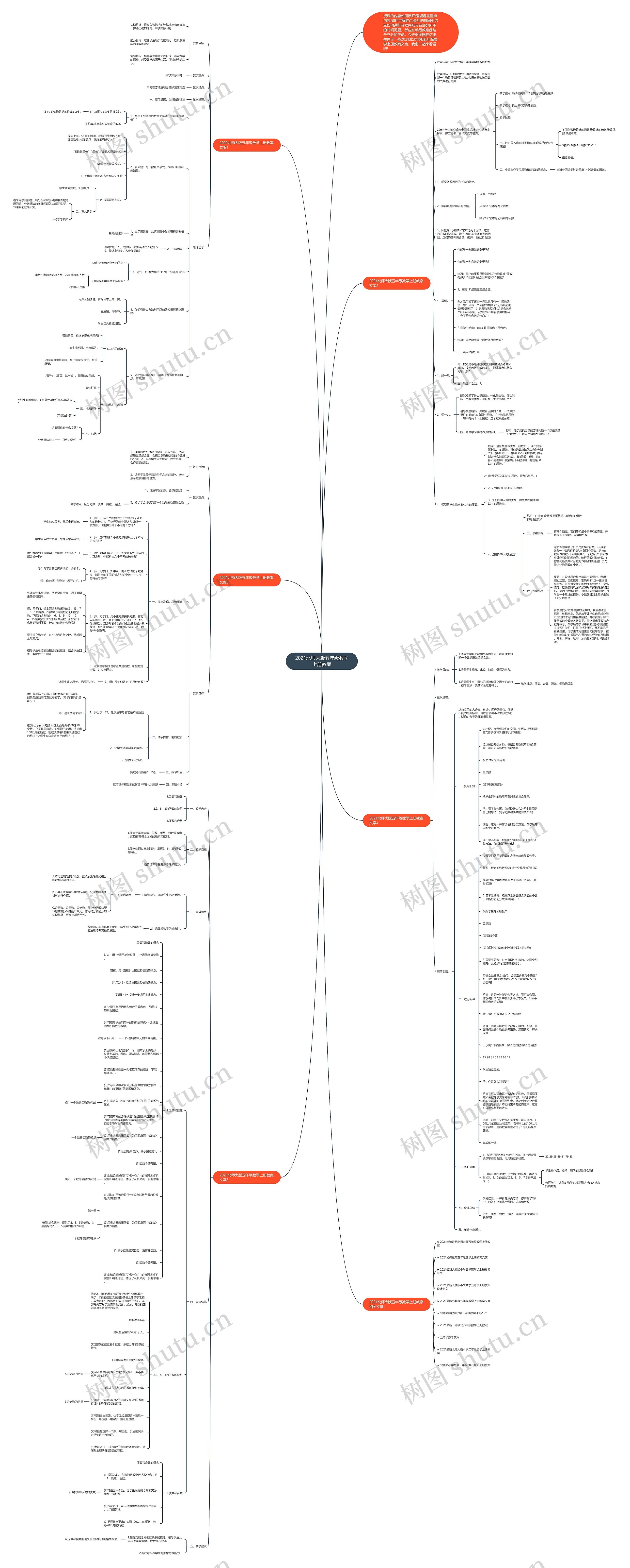 2021北师大版五年级数学上册教案思维导图