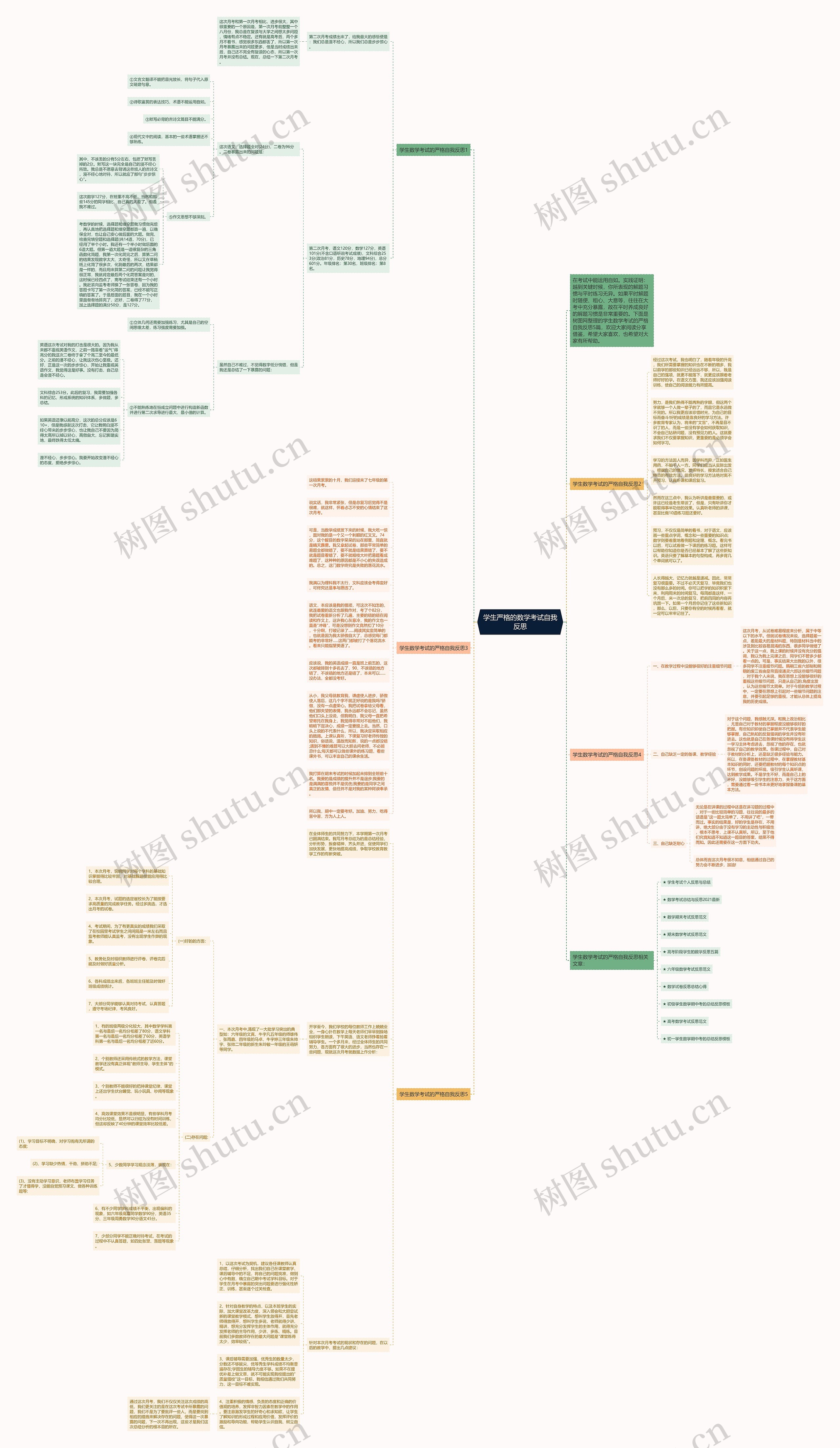 学生严格的数学考试自我反思思维导图