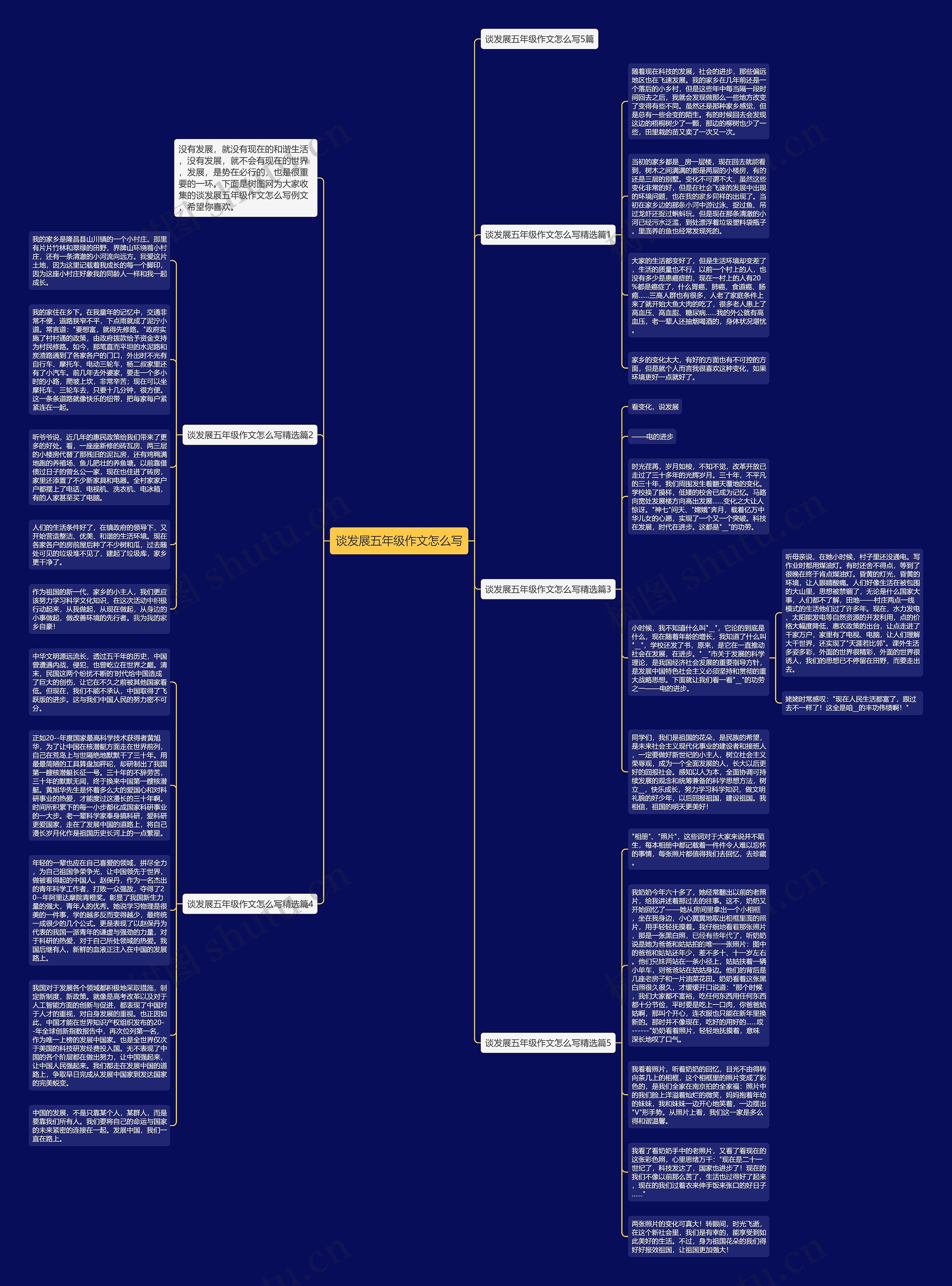 谈发展五年级作文怎么写思维导图
