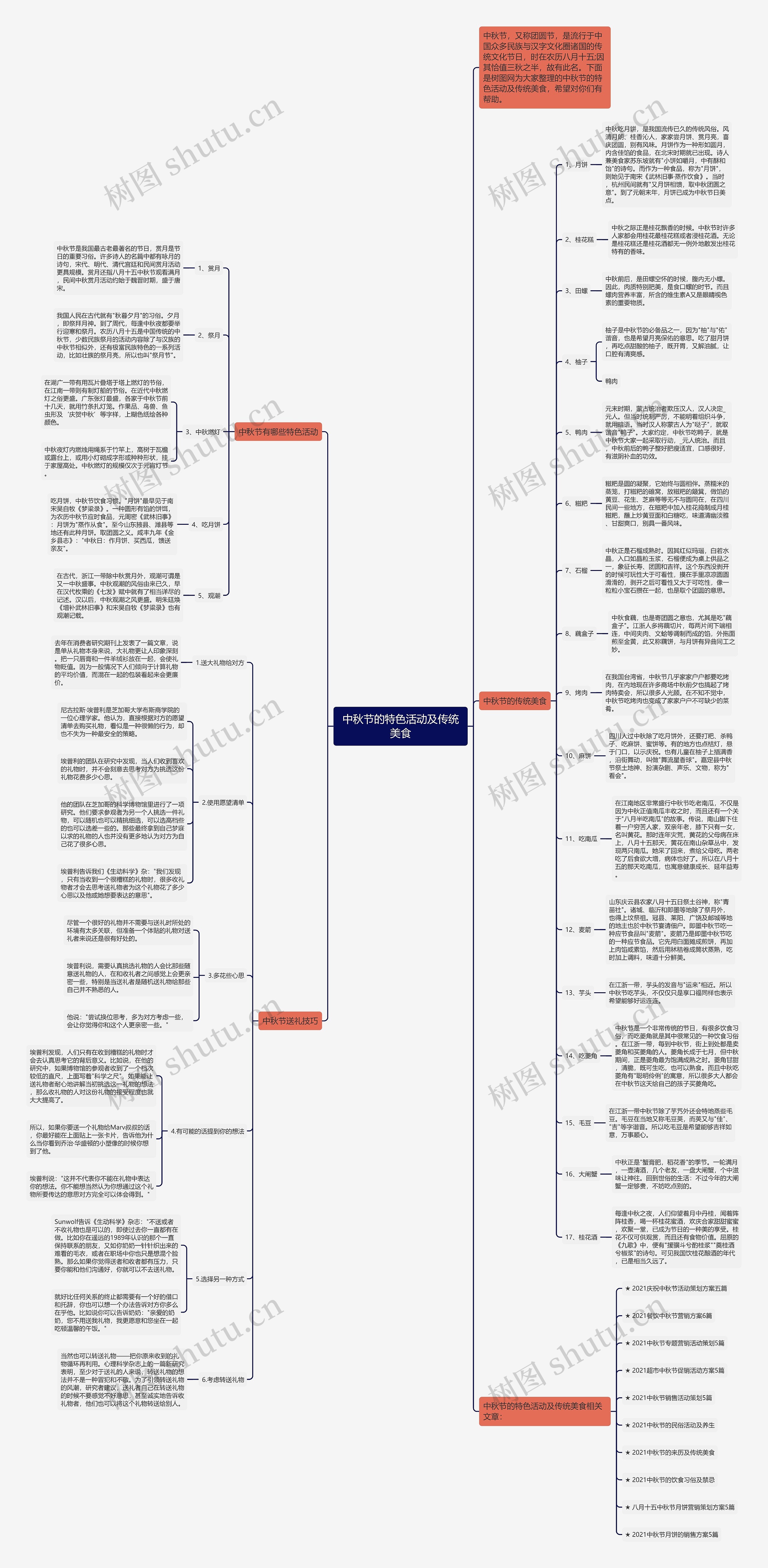 中秋节的特色活动及传统美食思维导图