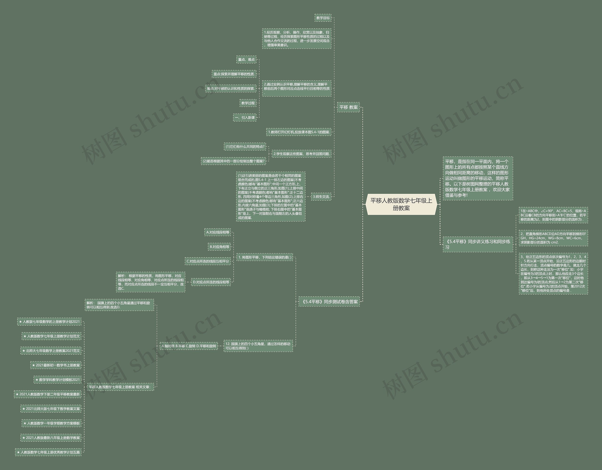 平移人教版数学七年级上册教案思维导图
