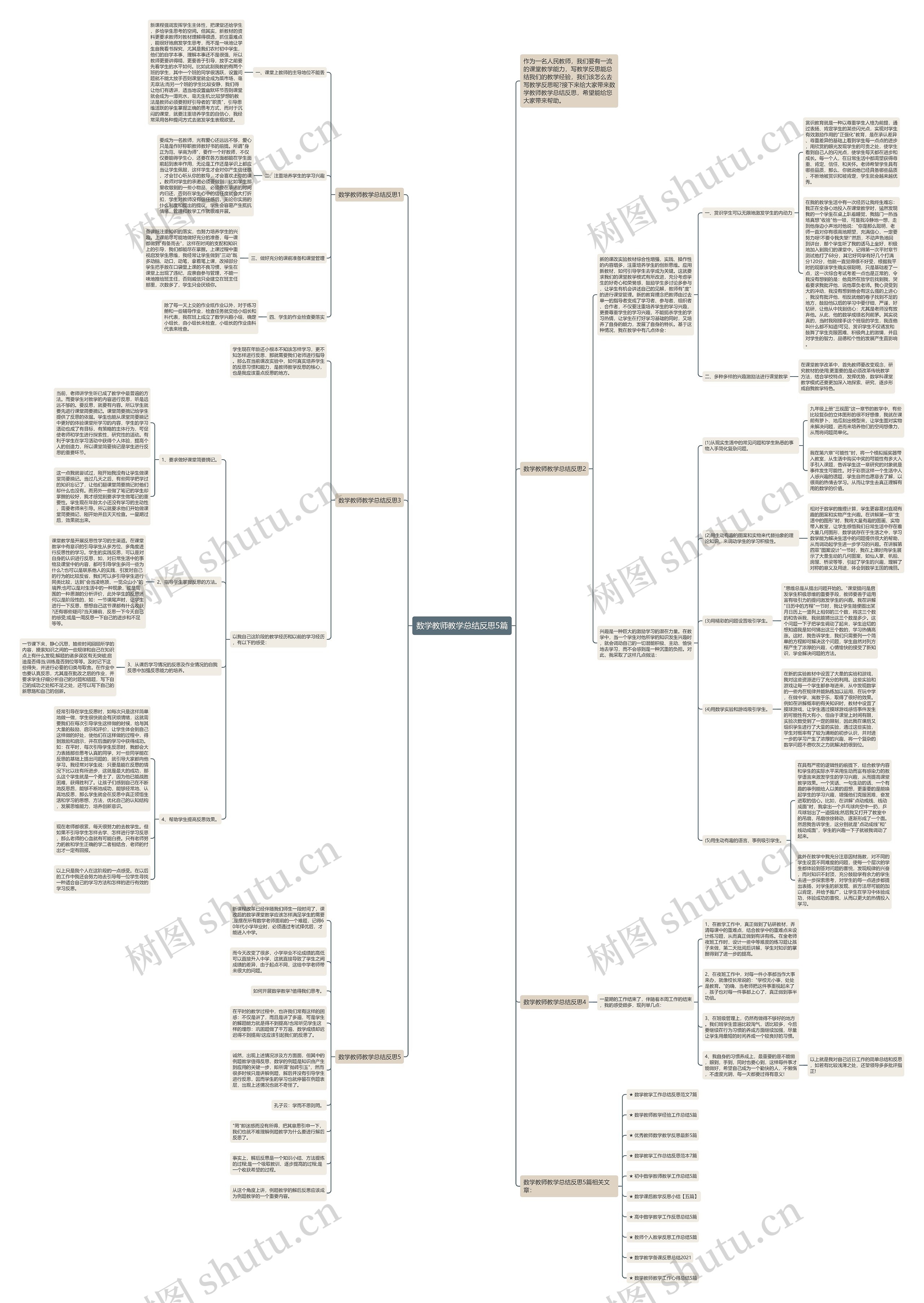 数学教师教学总结反思5篇思维导图