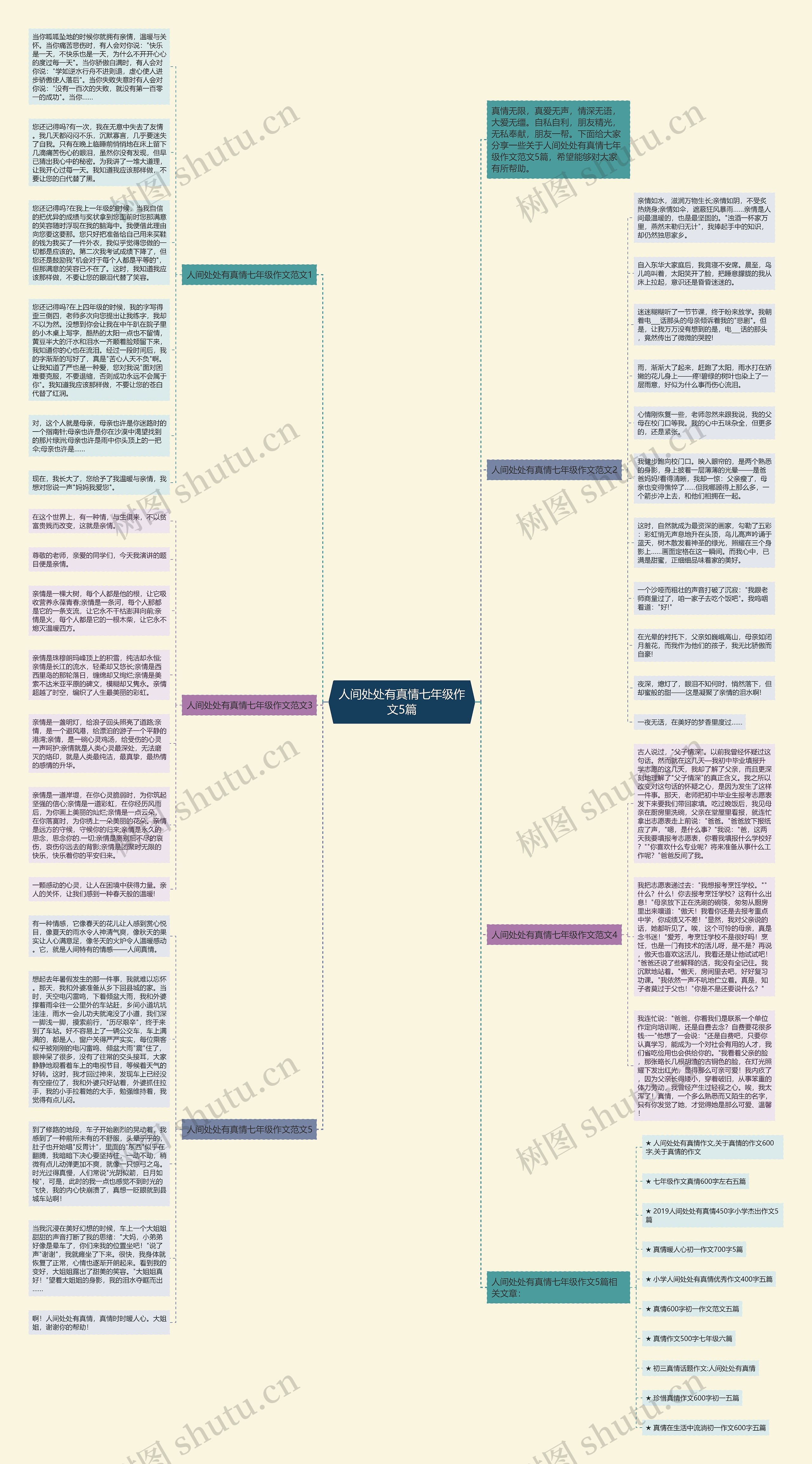 人间处处有真情七年级作文5篇思维导图