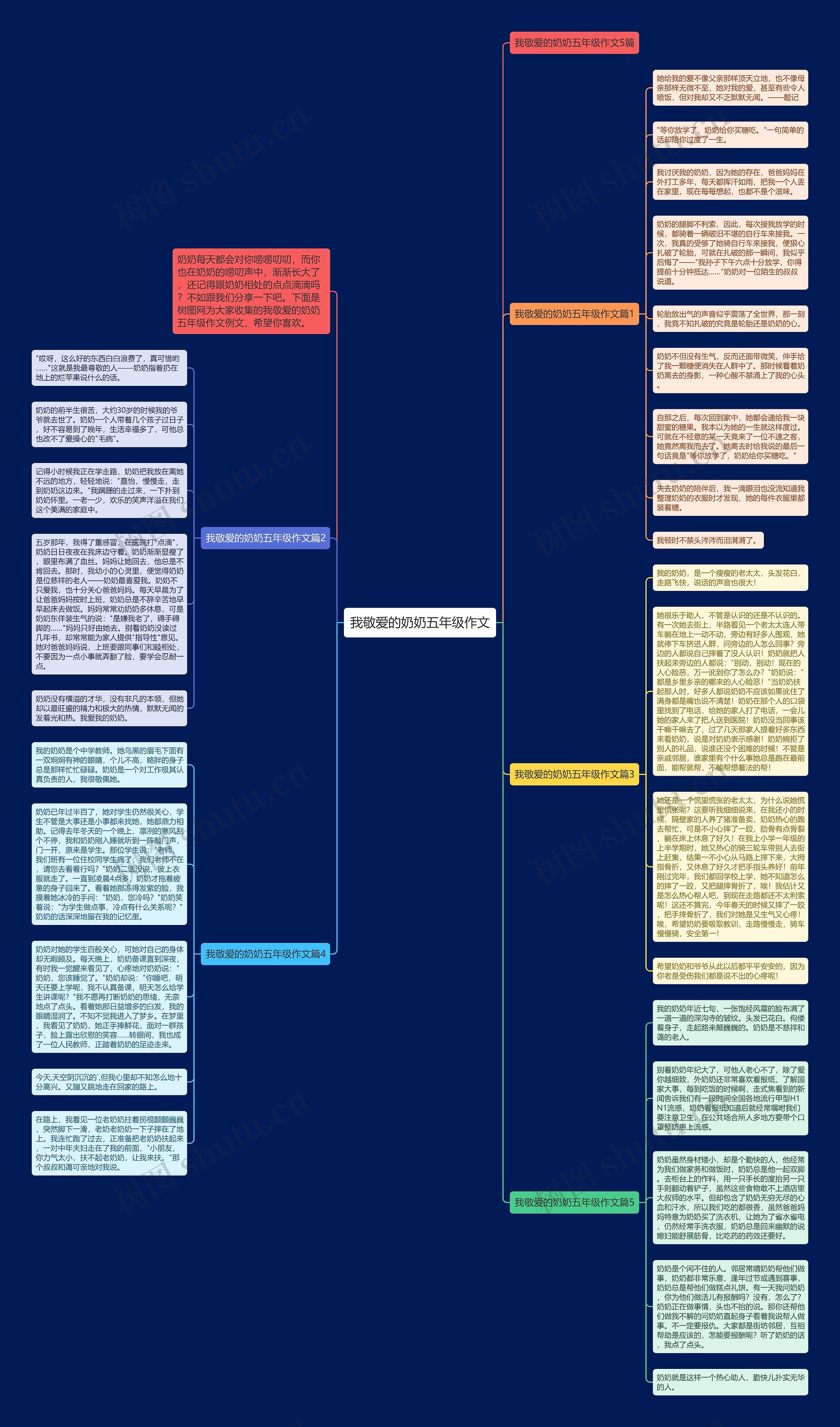 我敬爱的奶奶五年级作文思维导图
