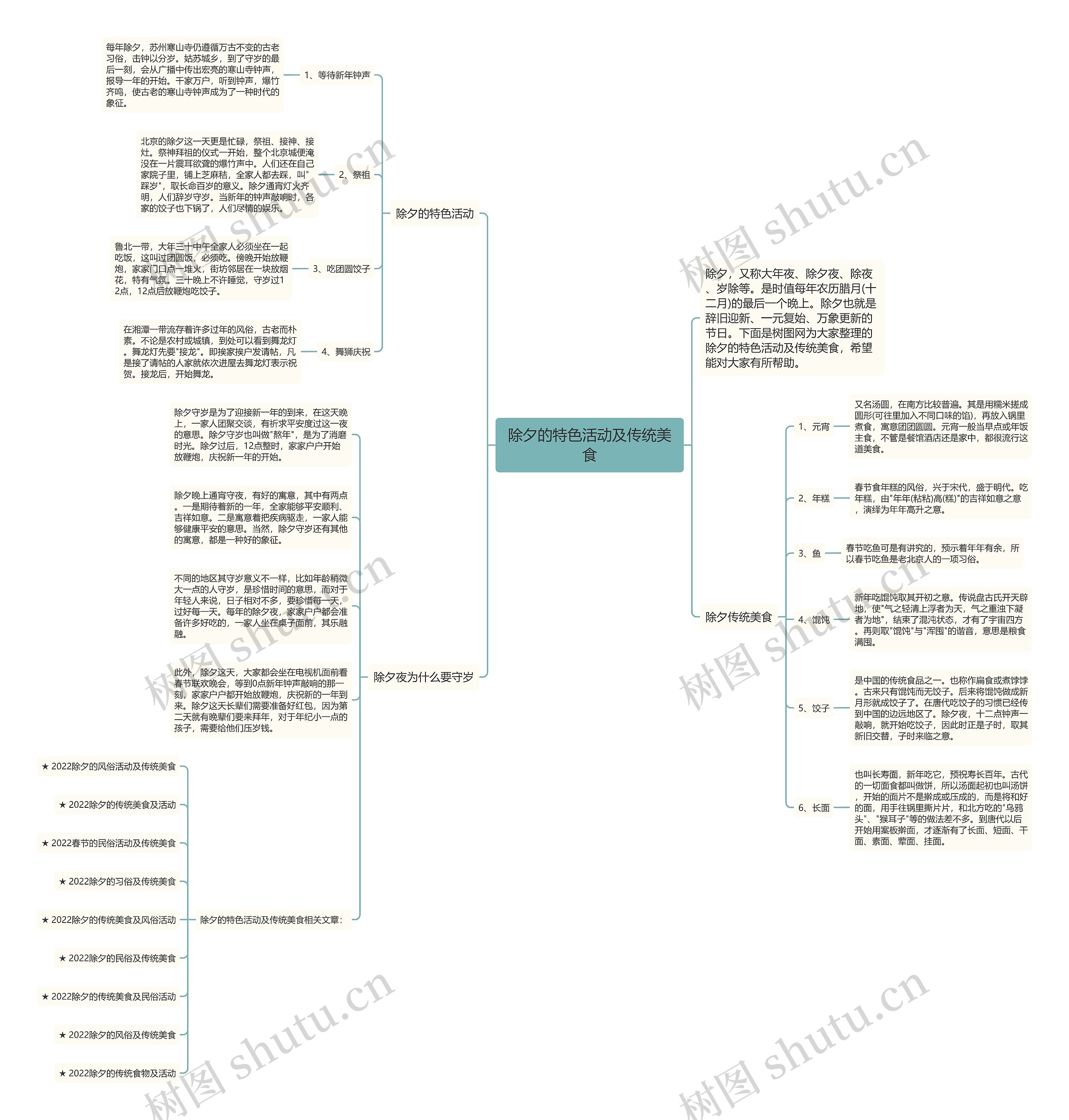 除夕的特色活动及传统美食思维导图