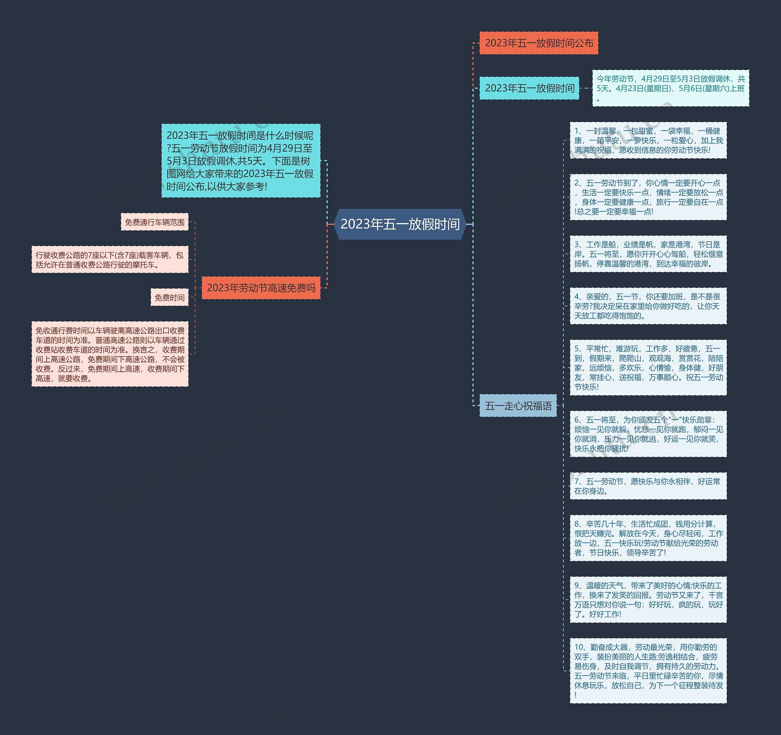 2023年五一放假时间思维导图