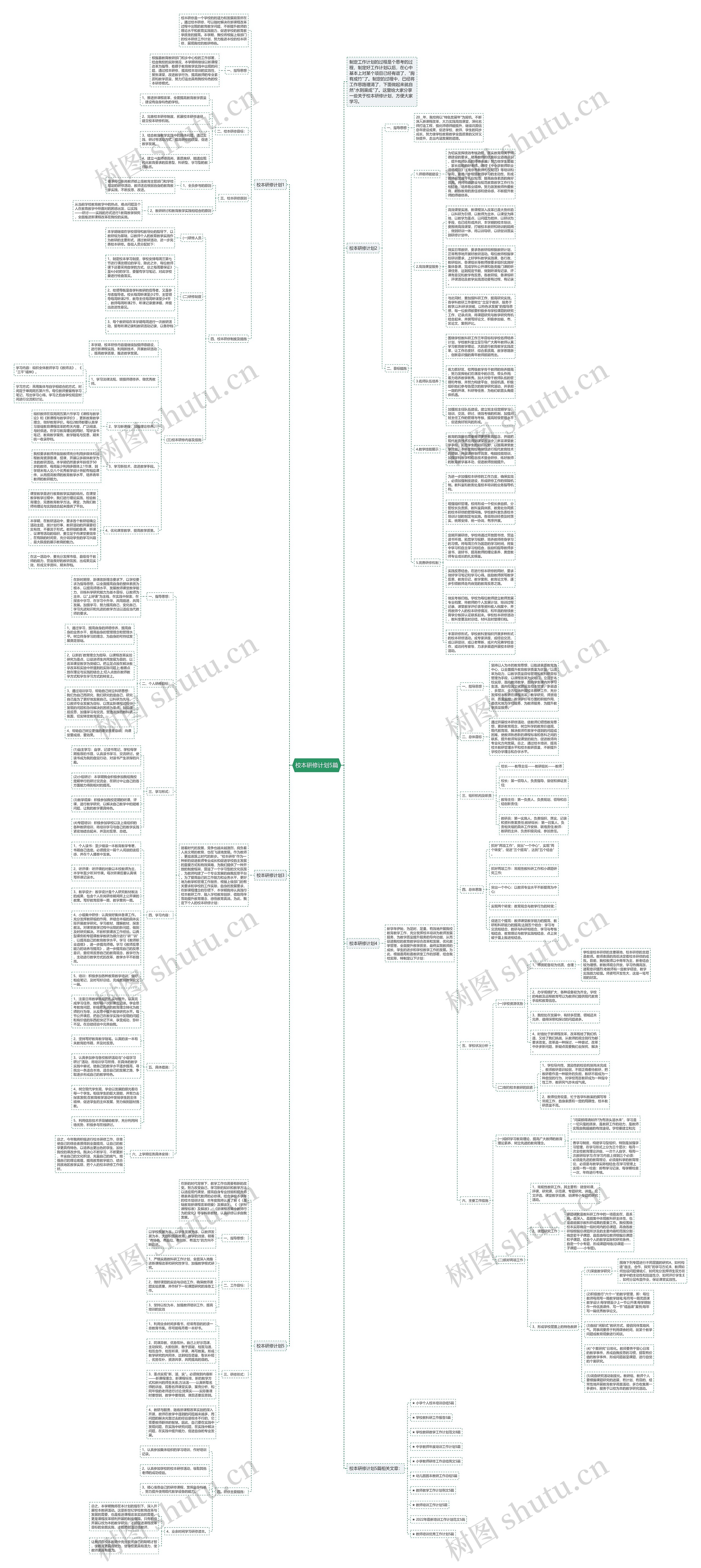 校本研修计划5篇思维导图